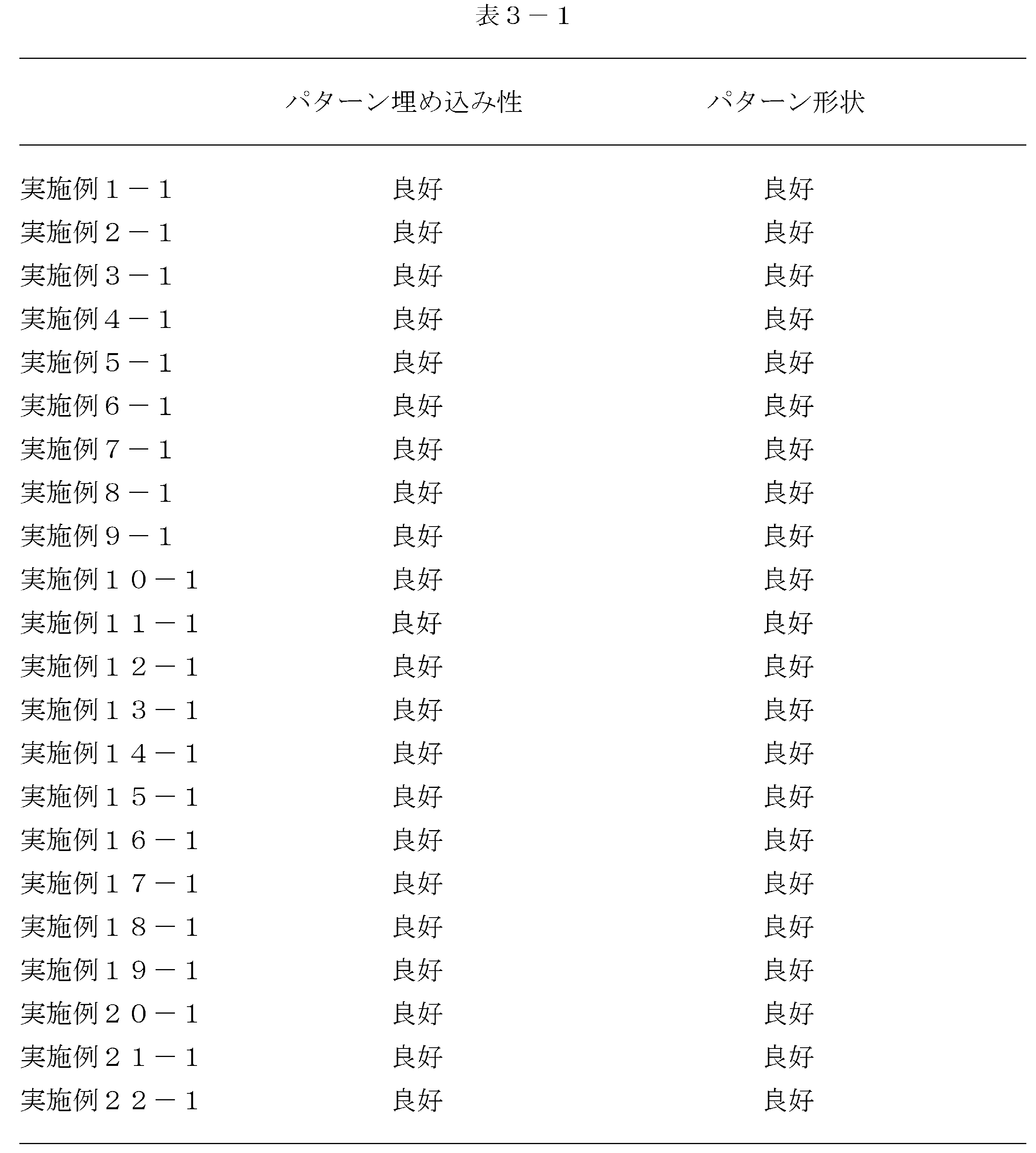 Figure JPOXMLDOC01-appb-T000120
