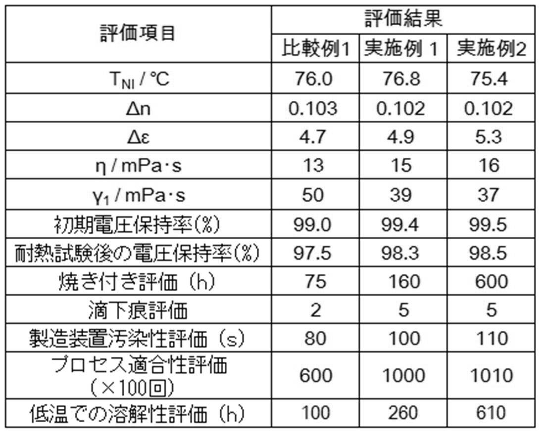 Figure JPOXMLDOC01-appb-T000313
