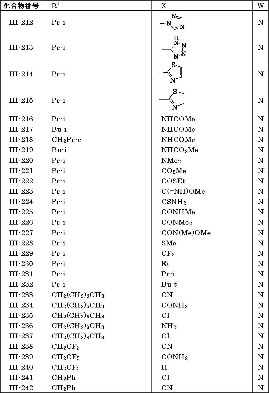 Figure JPOXMLDOC01-appb-T000032
