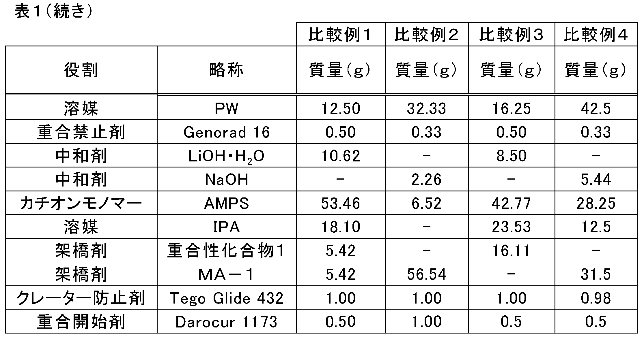 Figure JPOXMLDOC01-appb-T000017