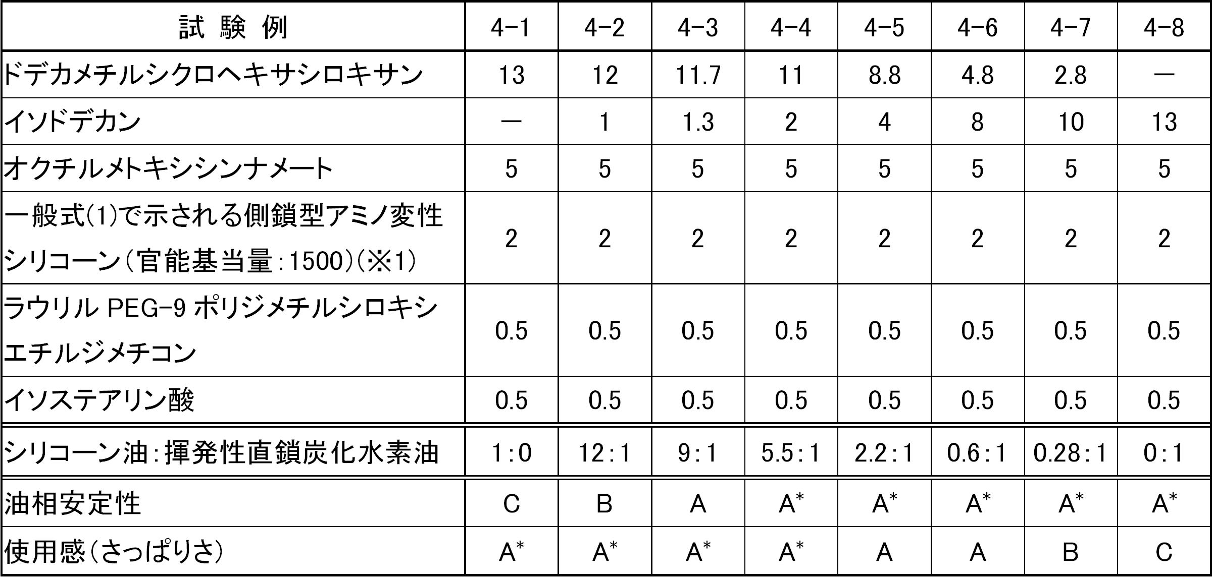 Figure JPOXMLDOC01-appb-T000009