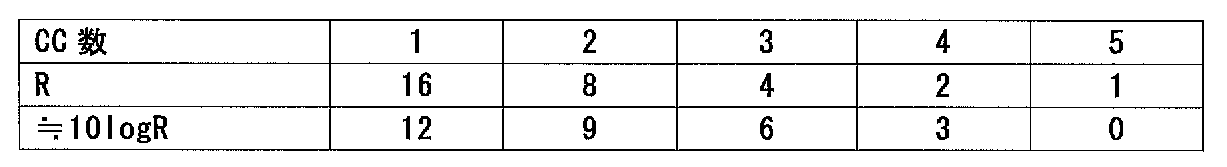 Figure JPOXMLDOC01-appb-T000009
