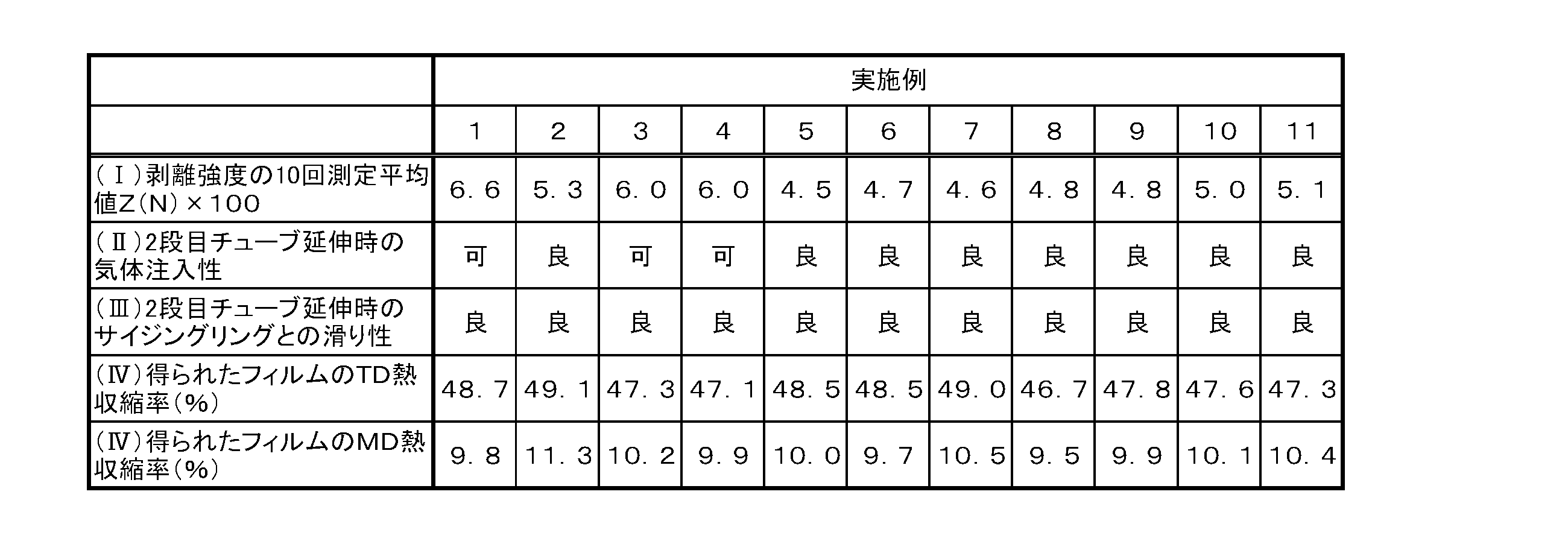 Figure JPOXMLDOC01-appb-T000005