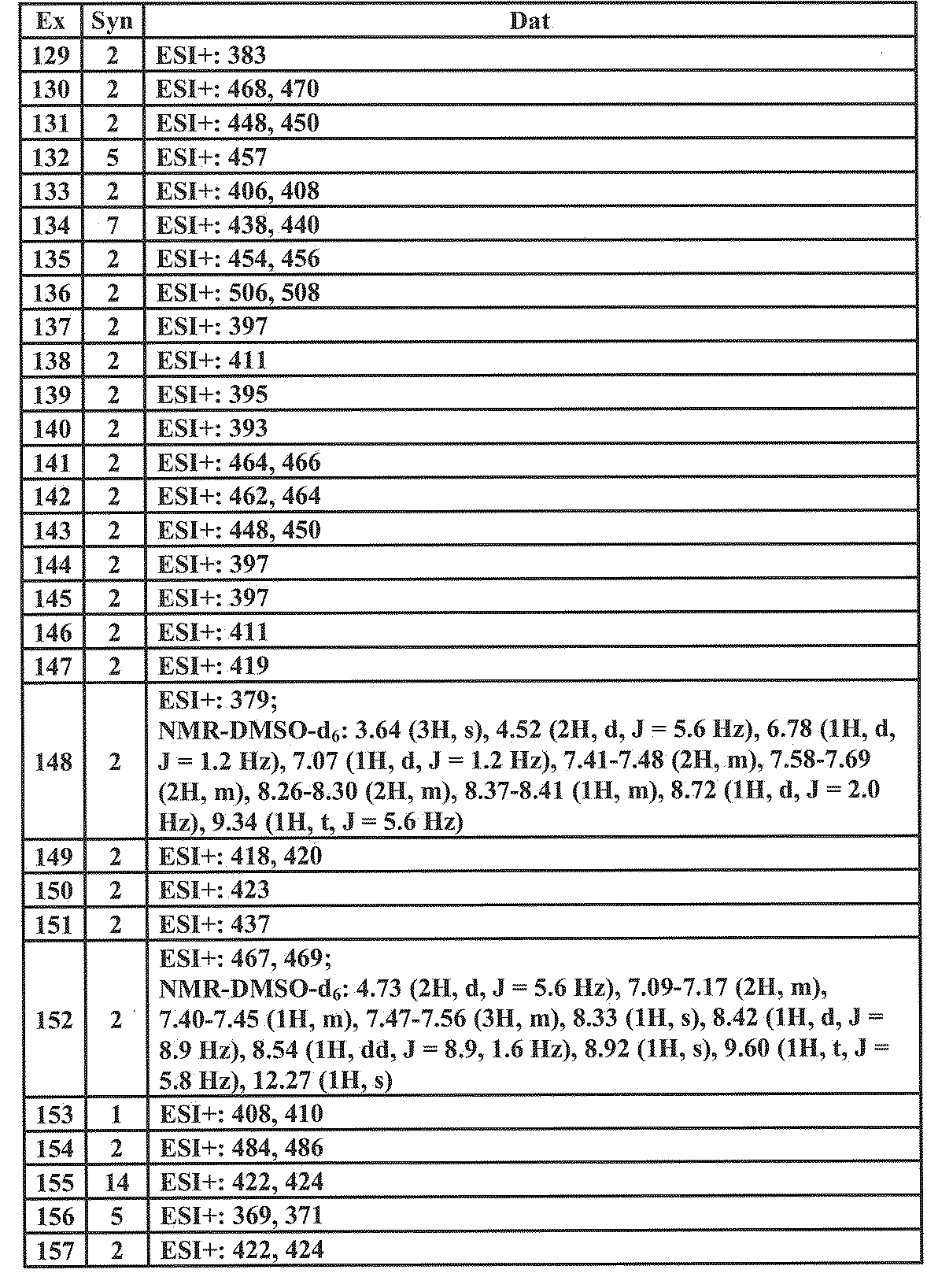 Figure JPOXMLDOC01-appb-T000064