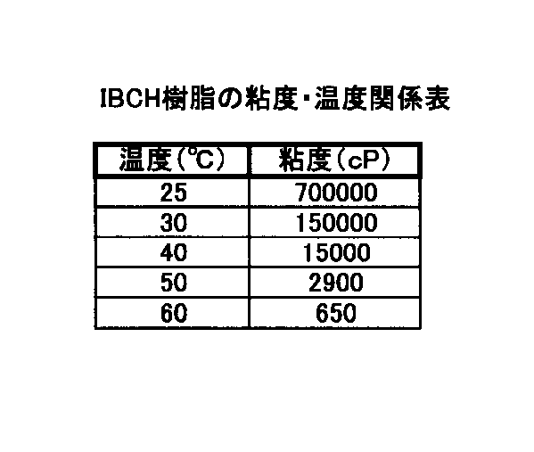 Figure JPOXMLDOC01-appb-T000004