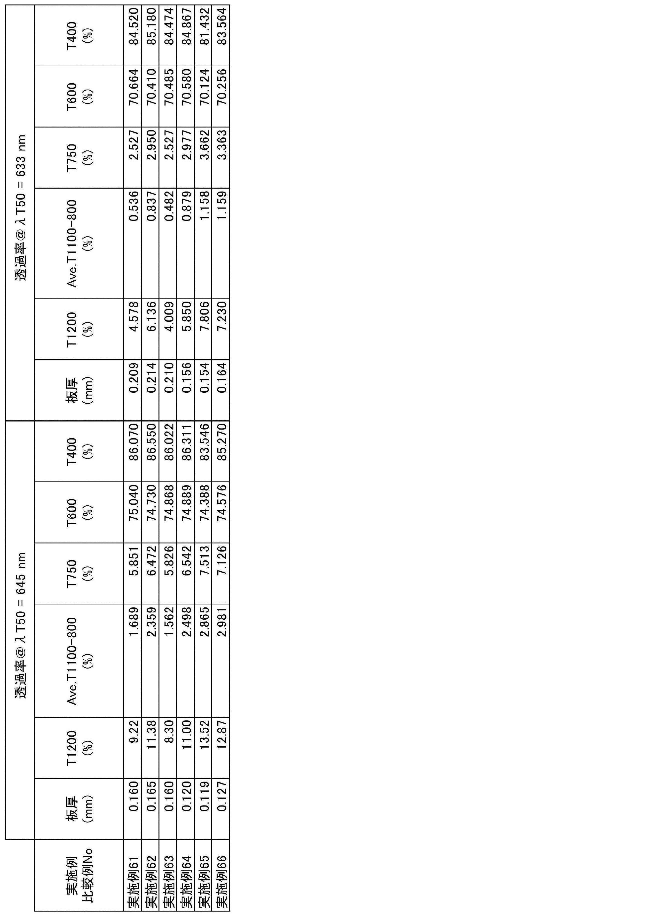Figure JPOXMLDOC01-appb-T000015