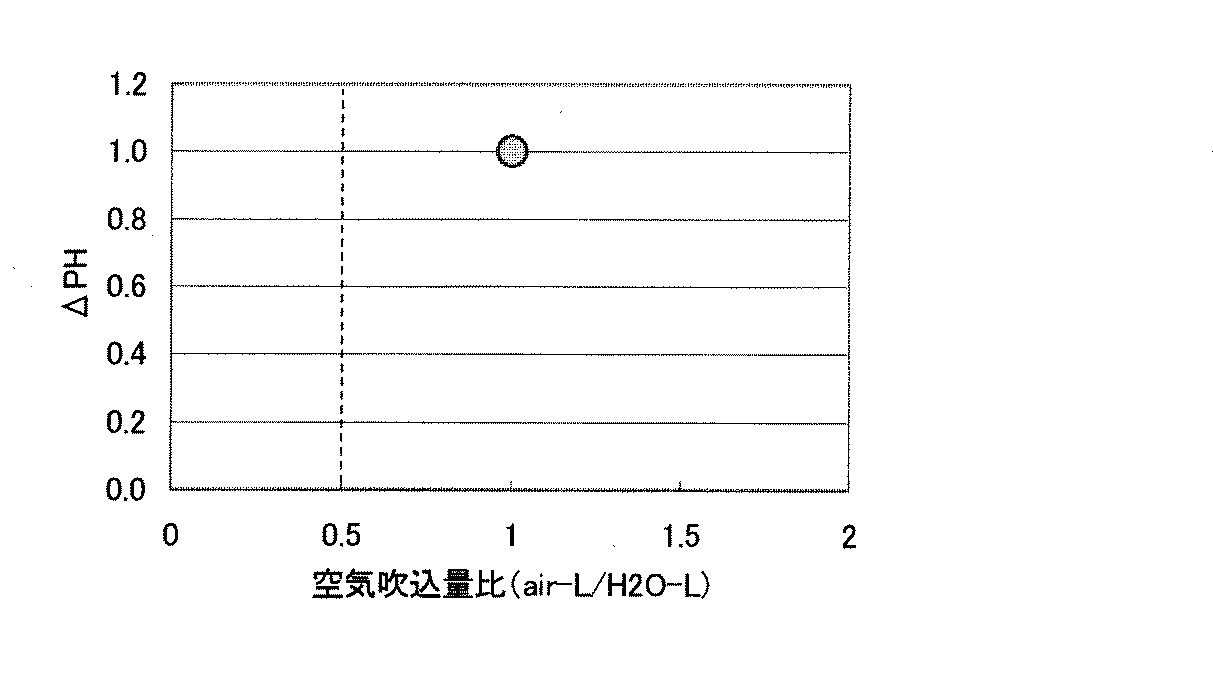 Figure 2005296721
