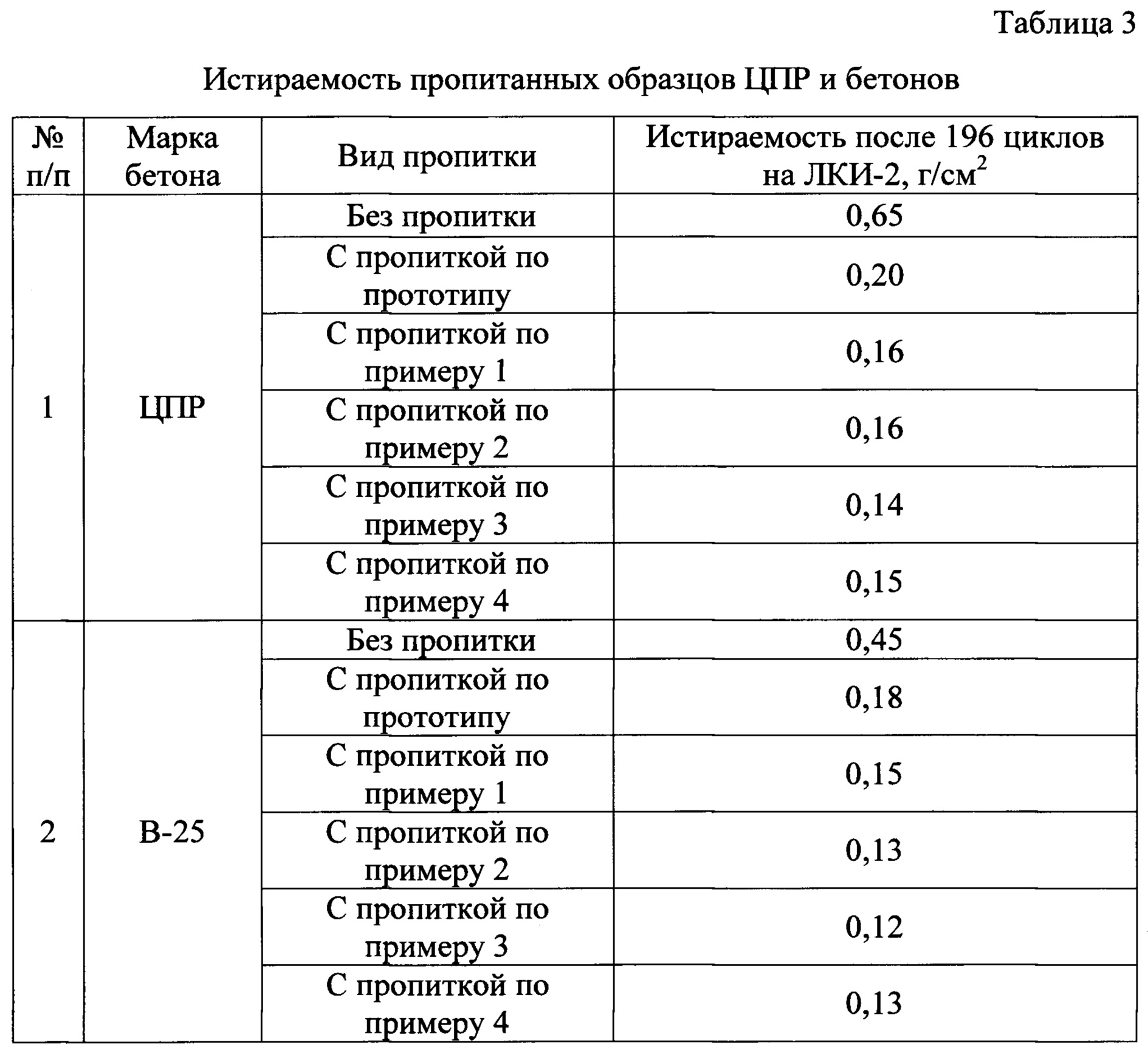 RU2661828C1 - Композиция Для Пропитки Бетонных Поверхностей.