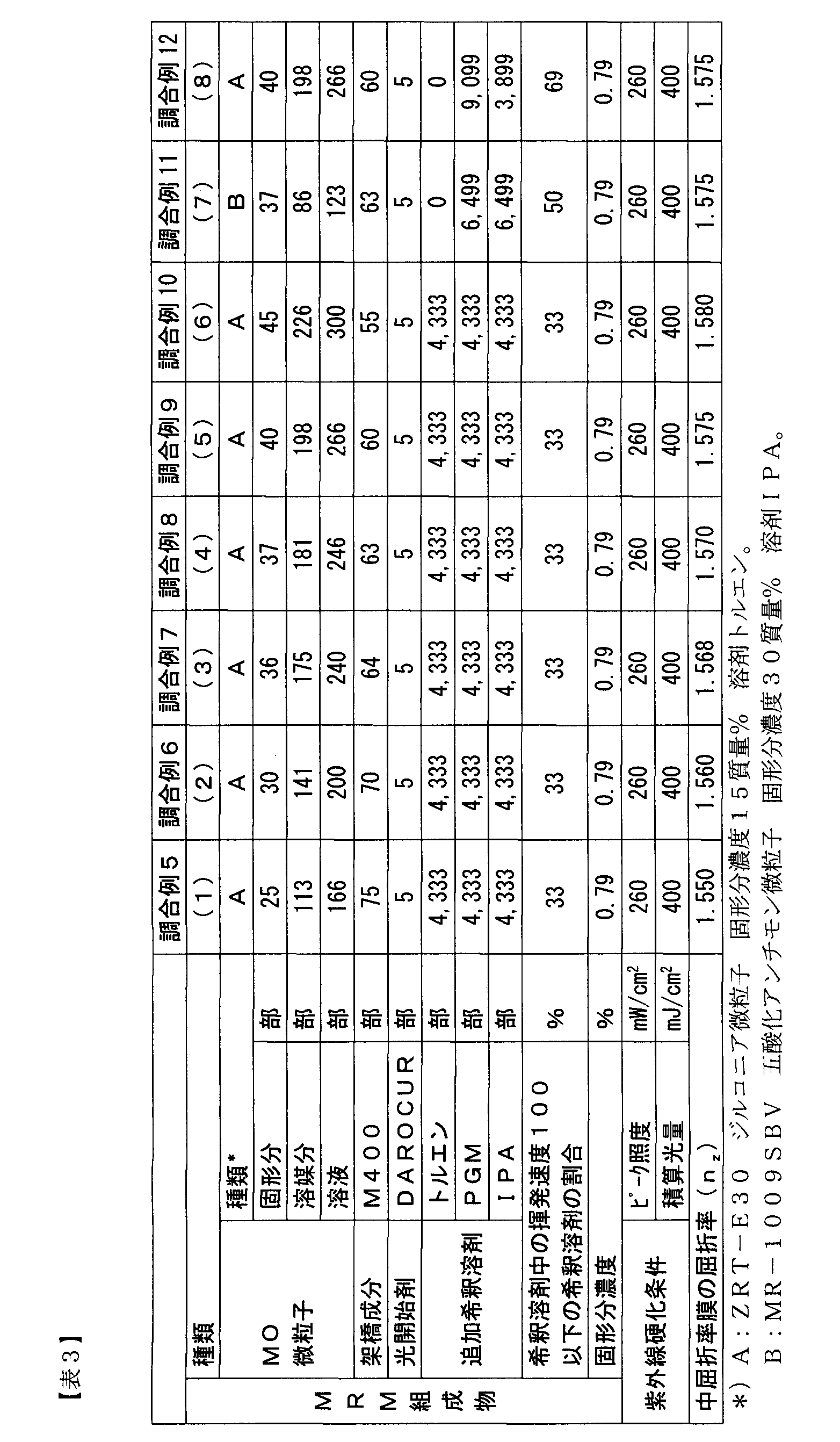 Figure JPOXMLDOC01-appb-T000007