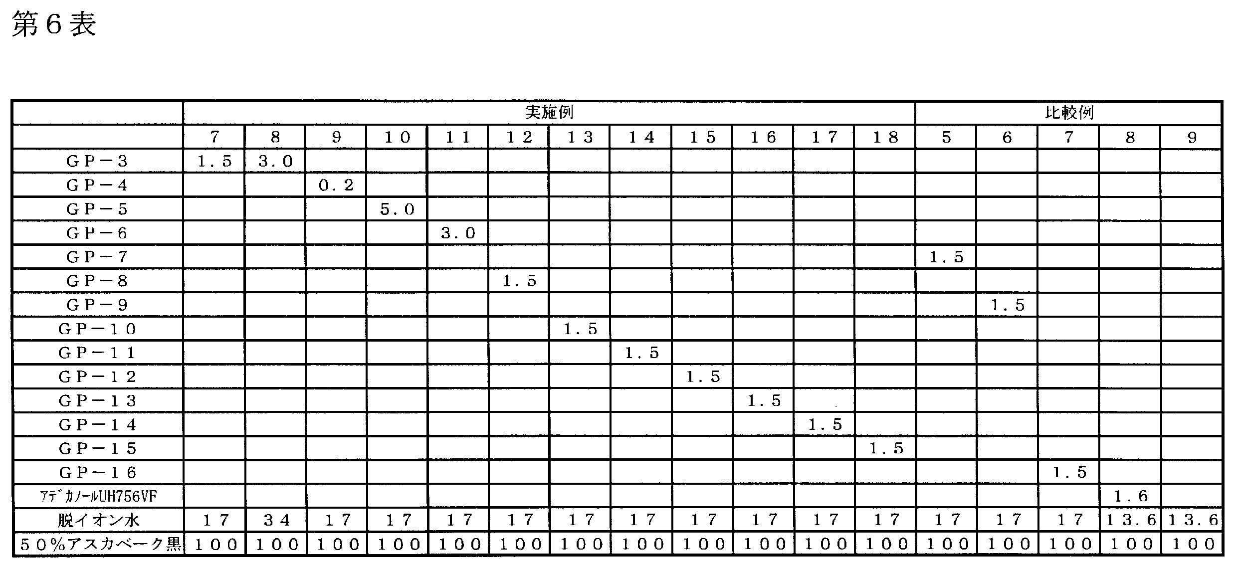 Figure JPOXMLDOC01-appb-T000007