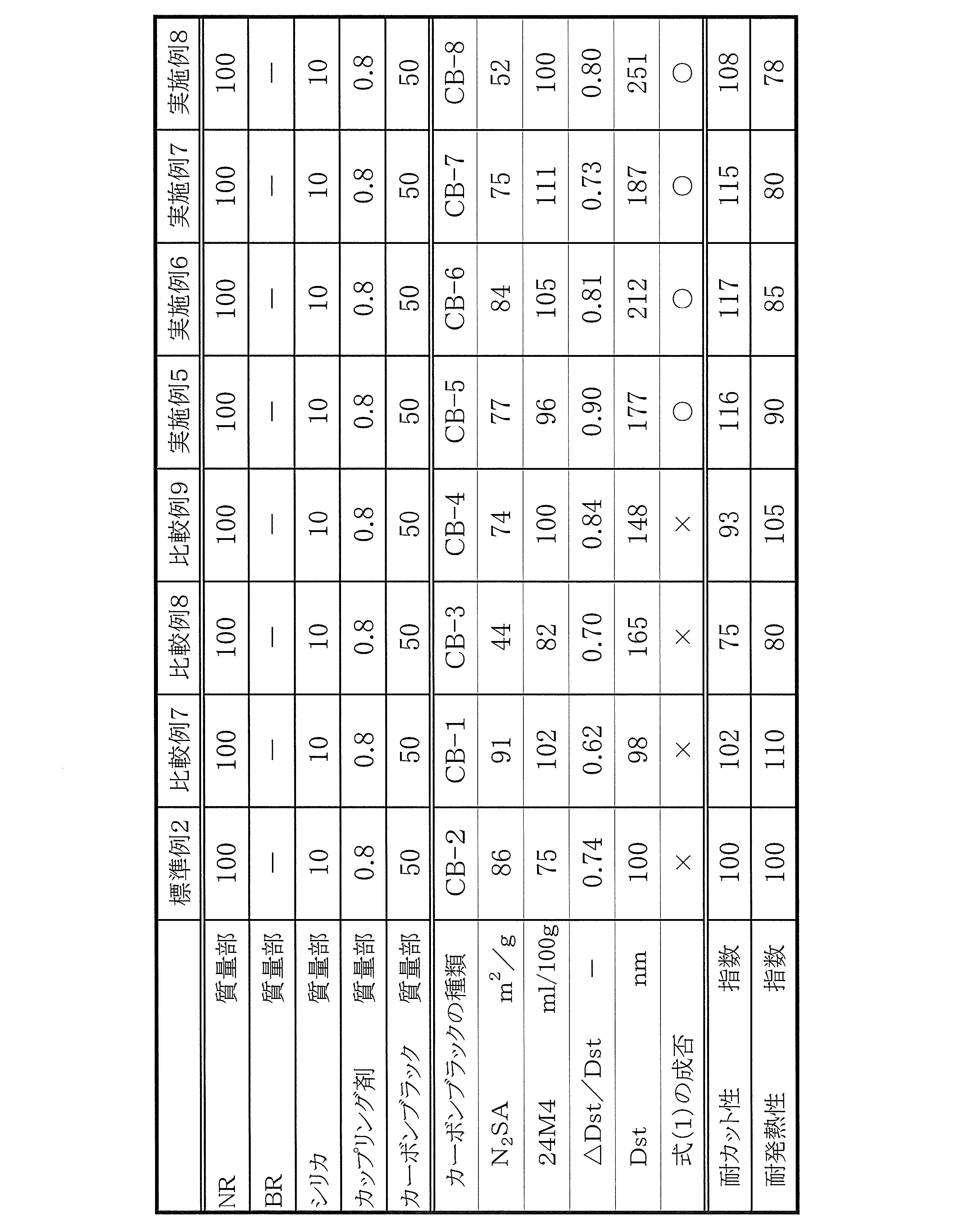 Figure JPOXMLDOC01-appb-T000005