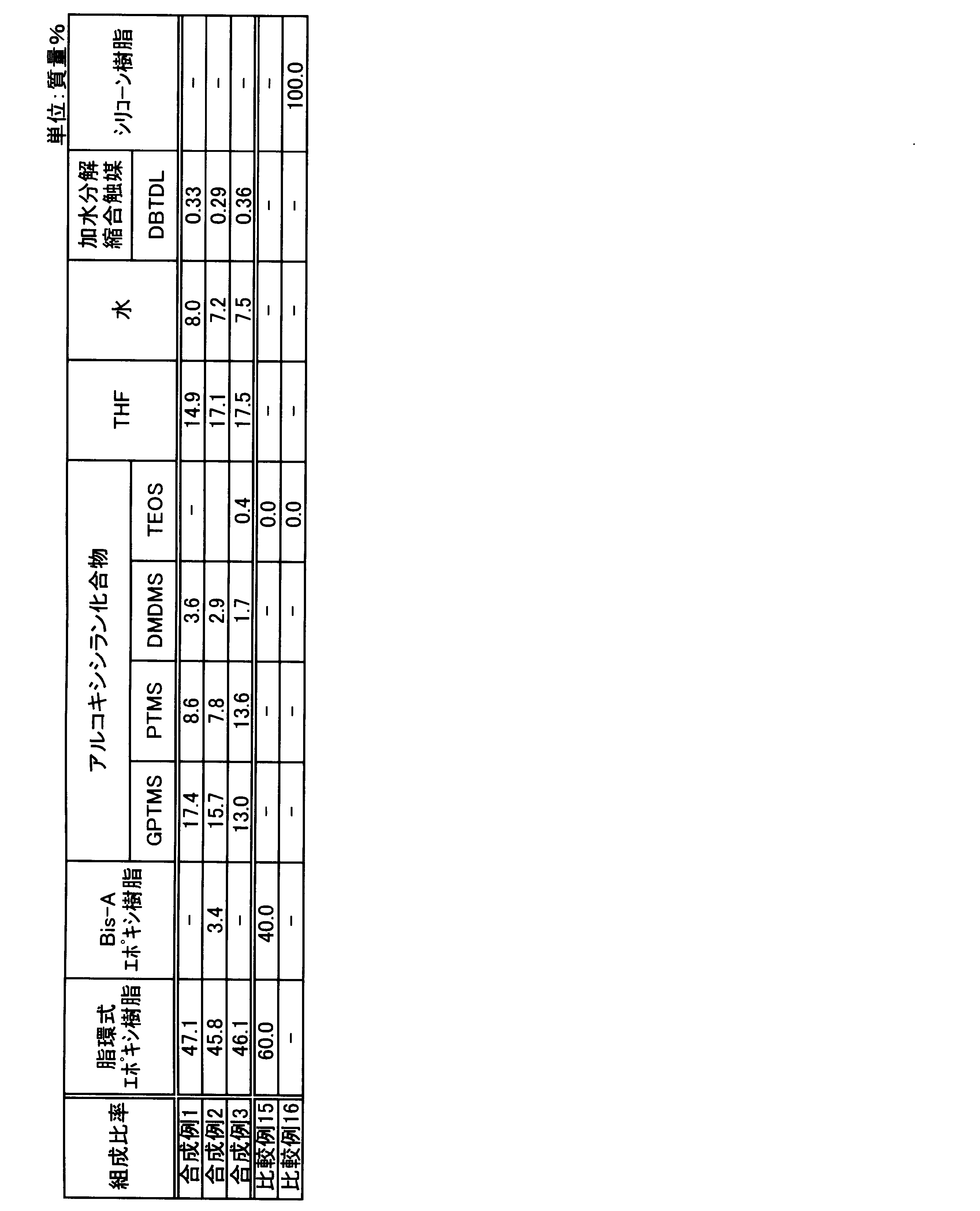 Figure JPOXMLDOC01-appb-T000019