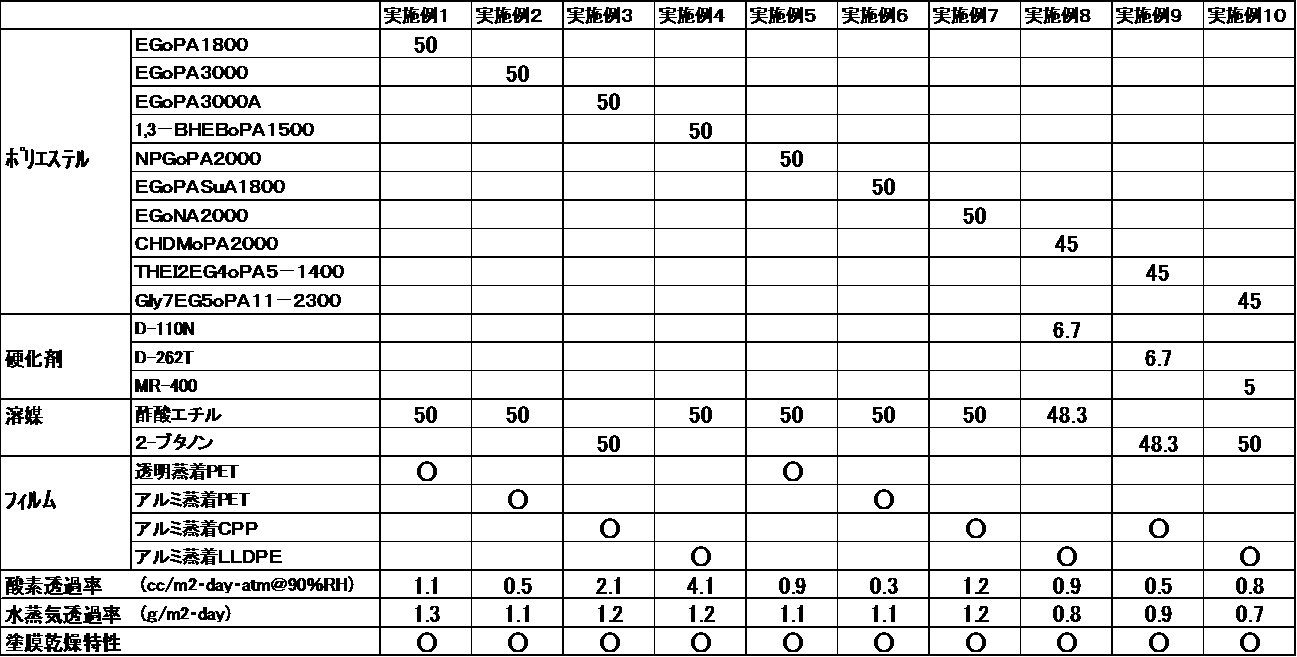 Figure JPOXMLDOC01-appb-T000003