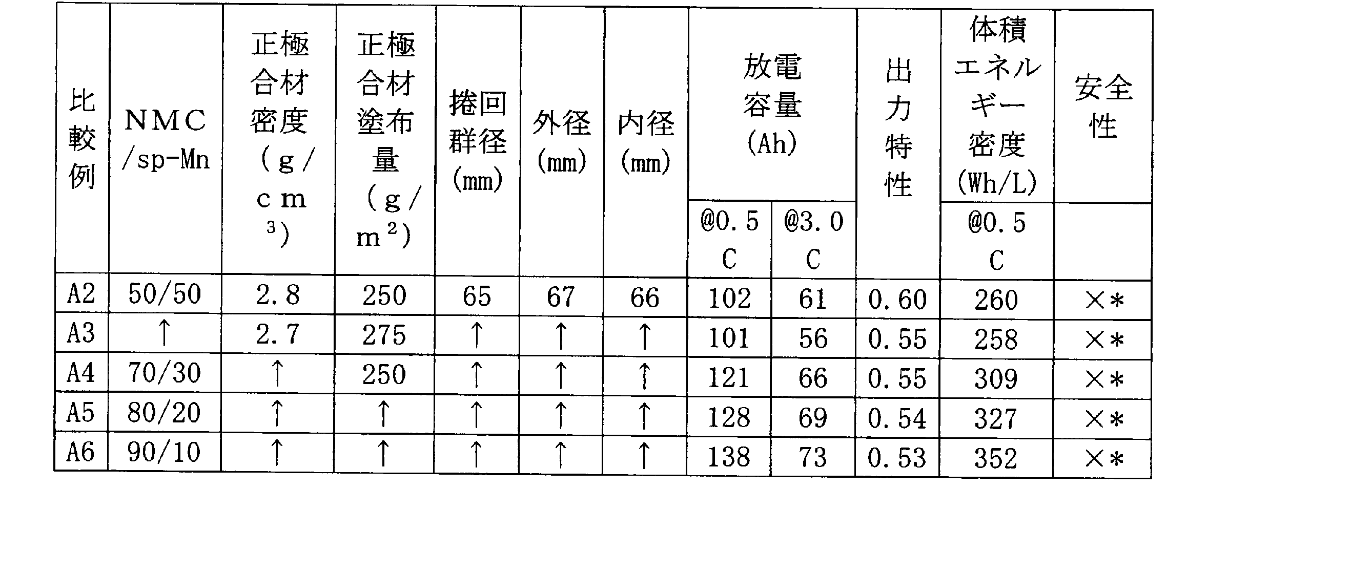Figure JPOXMLDOC01-appb-T000008