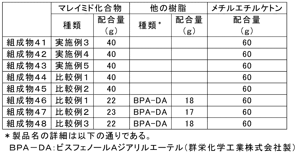 Figure JPOXMLDOC01-appb-T000050