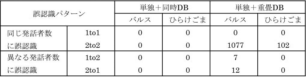 Figure JPOXMLDOC01-appb-T000014