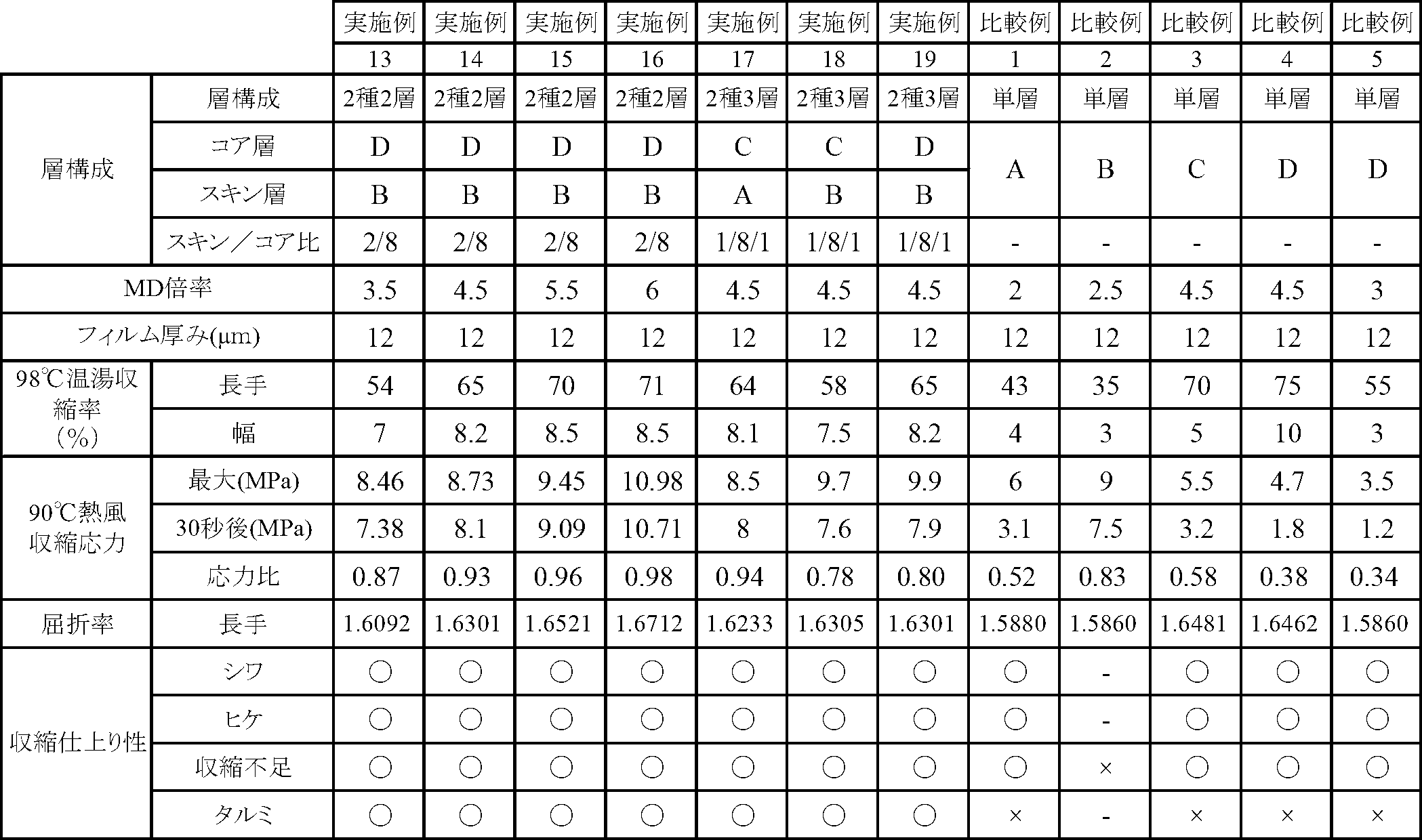 Figure JPOXMLDOC01-appb-T000004