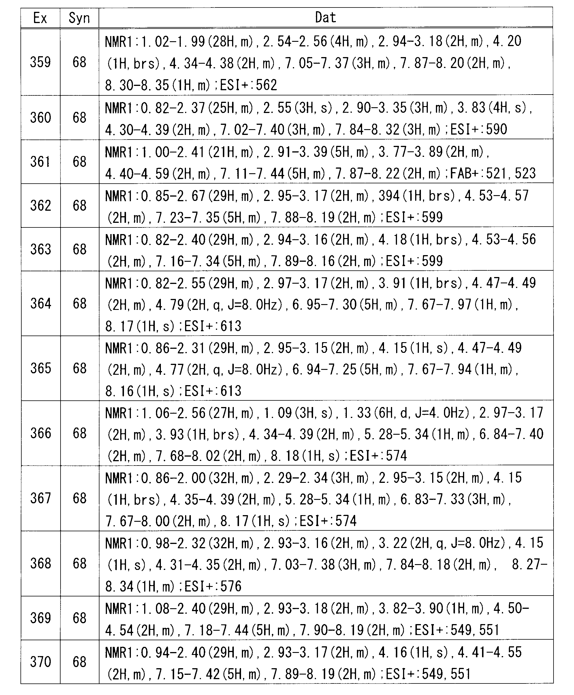 Figure JPOXMLDOC01-appb-T000152