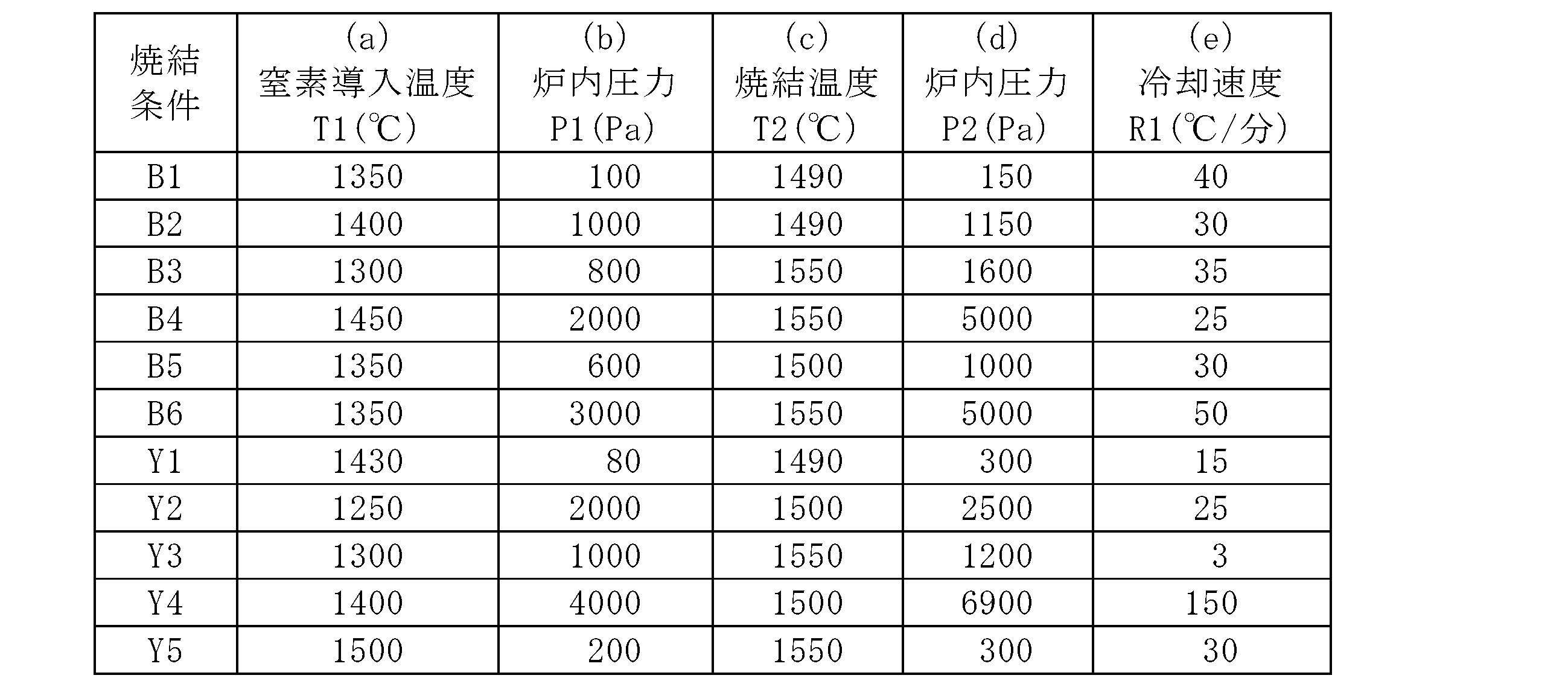 Figure JPOXMLDOC01-appb-T000002