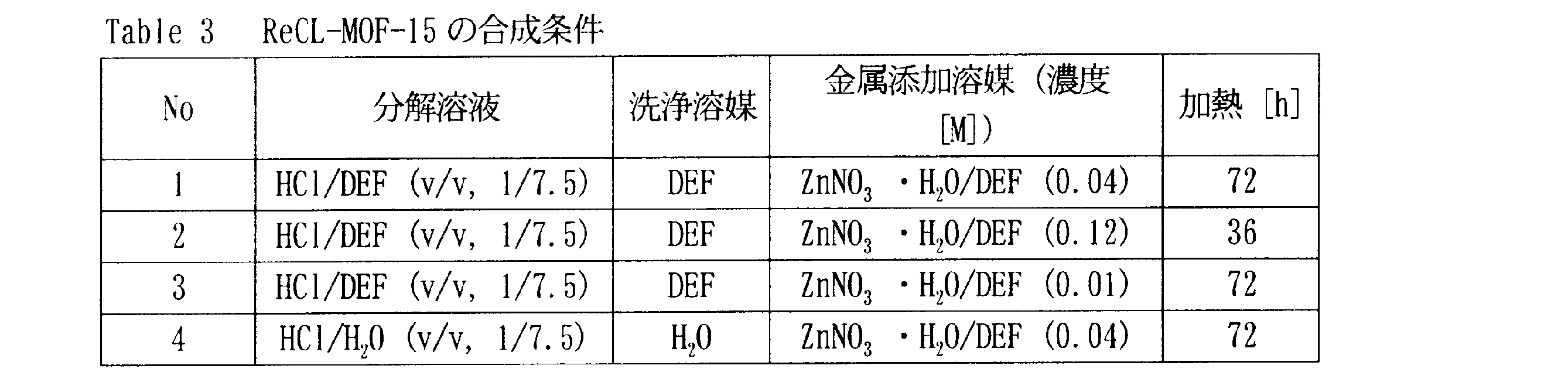 Figure JPOXMLDOC01-appb-T000003