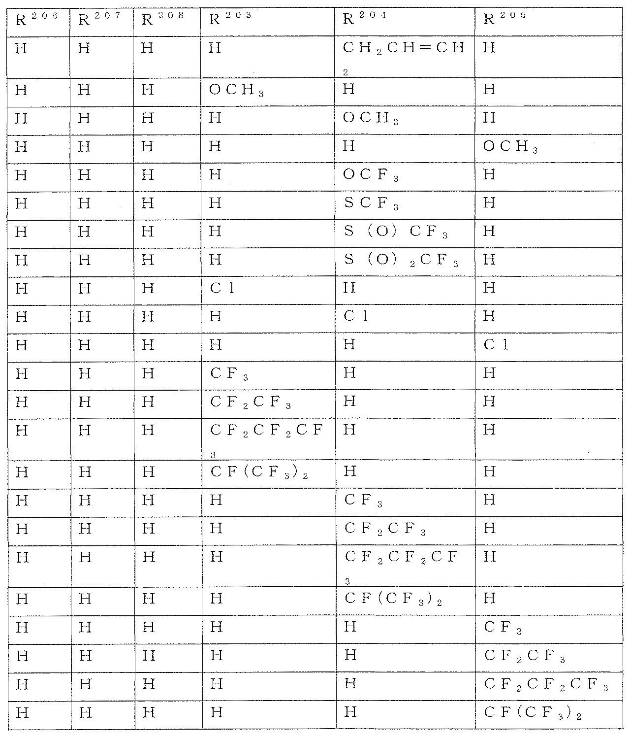 Figure JPOXMLDOC01-appb-T000045