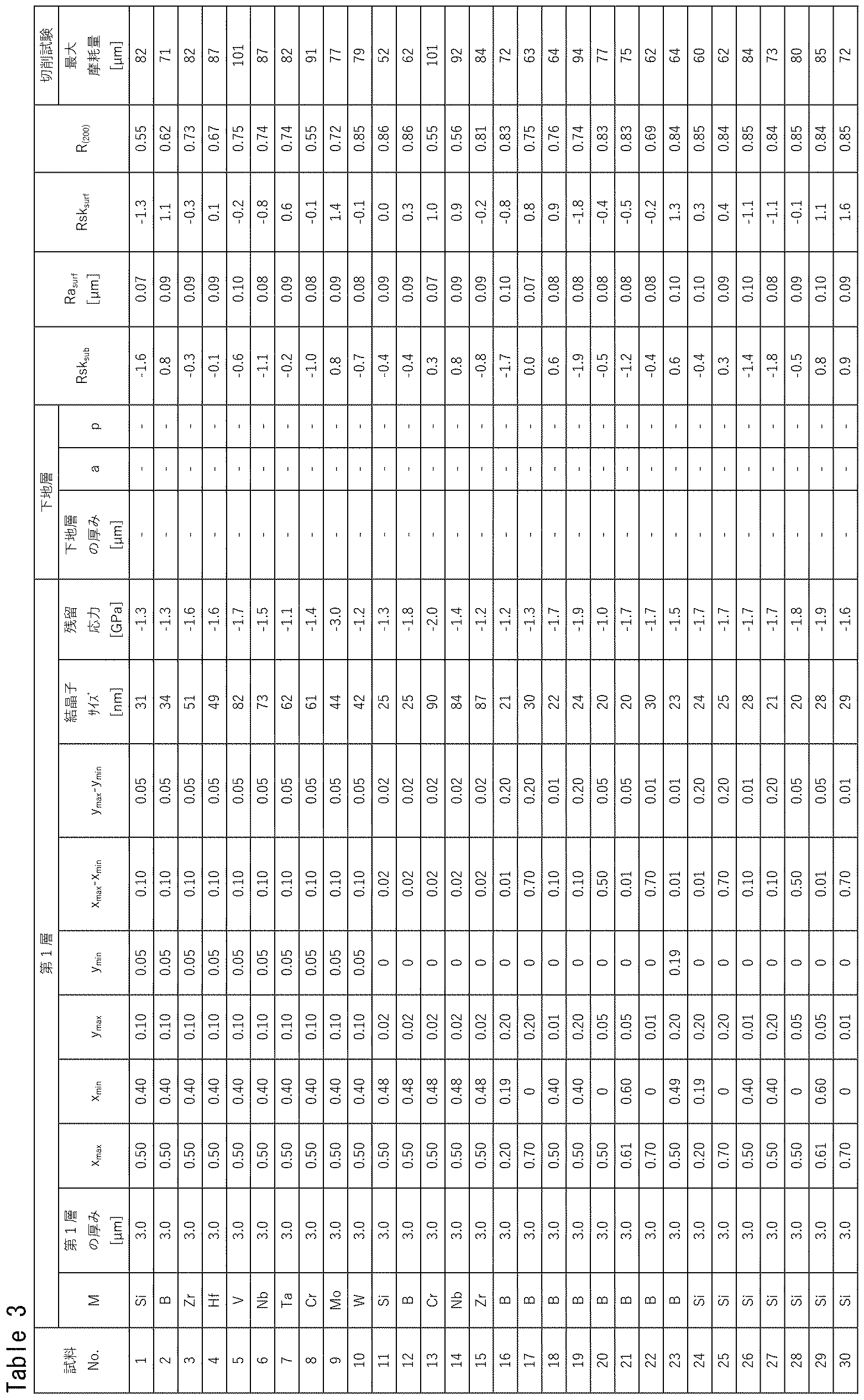 Figure JPOXMLDOC01-appb-T000005