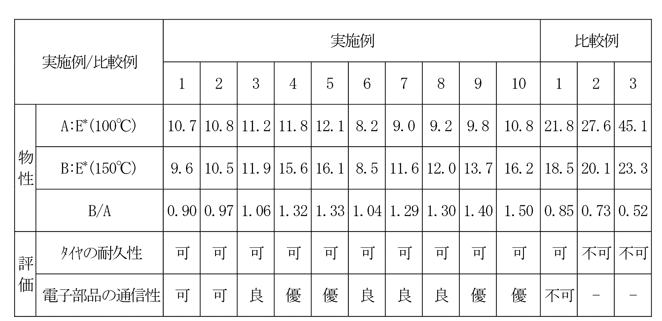 Figure JPOXMLDOC01-appb-T000003