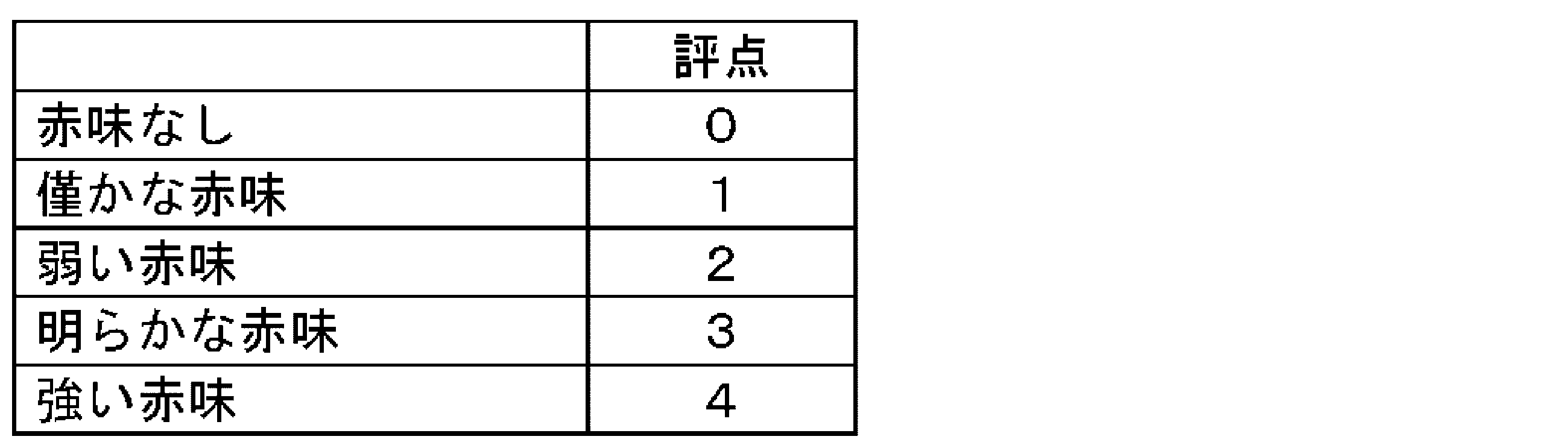 Figure JPOXMLDOC01-appb-T000002