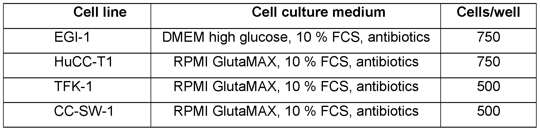 Figure imgf000066_0001