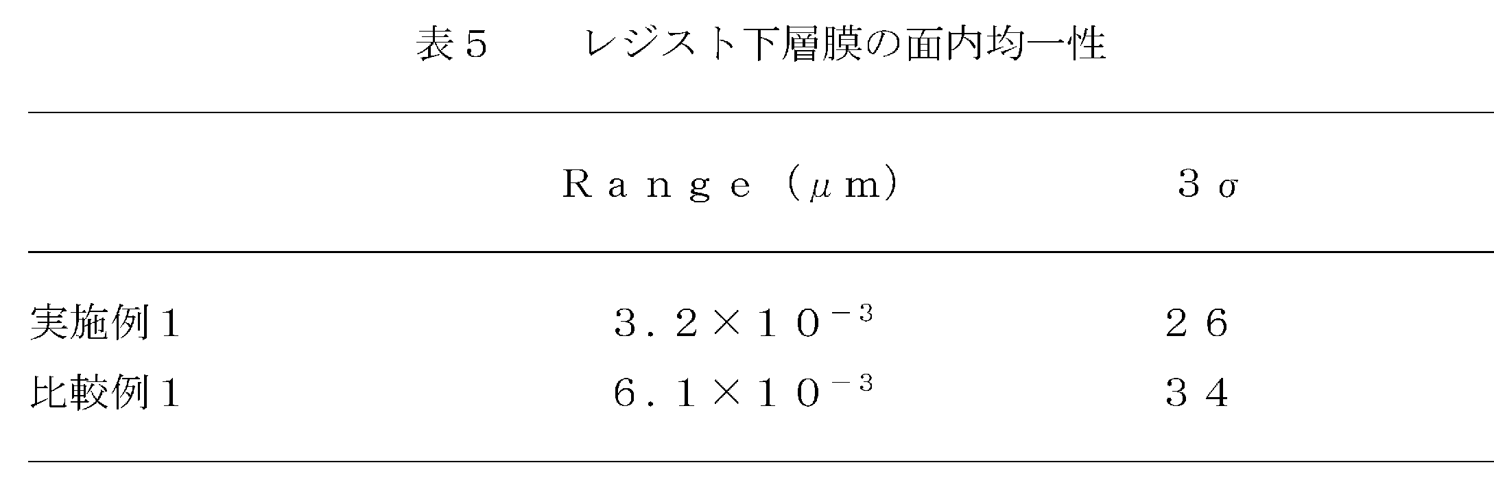 Figure JPOXMLDOC01-appb-T000020
