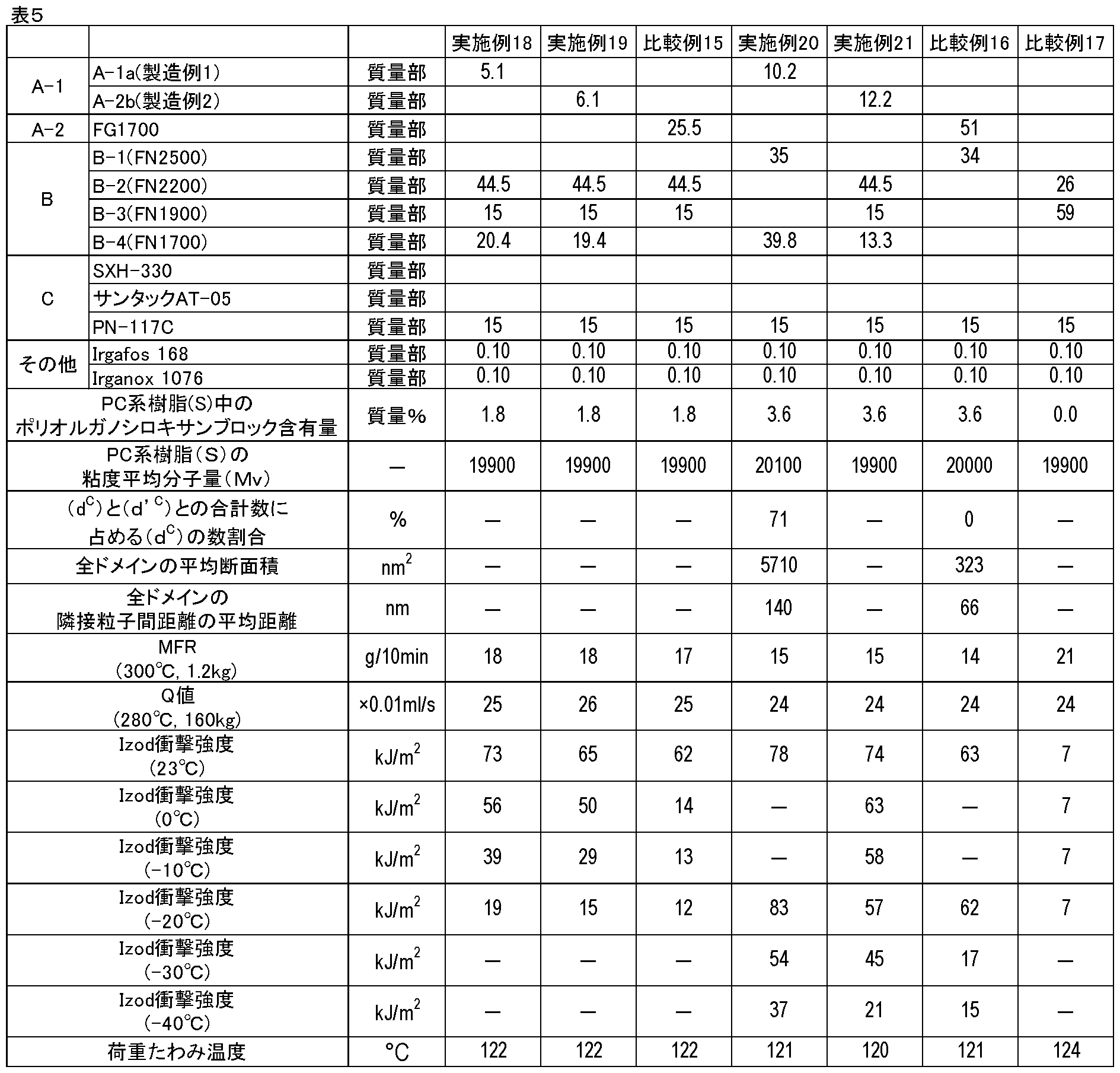 Figure JPOXMLDOC01-appb-T000031
