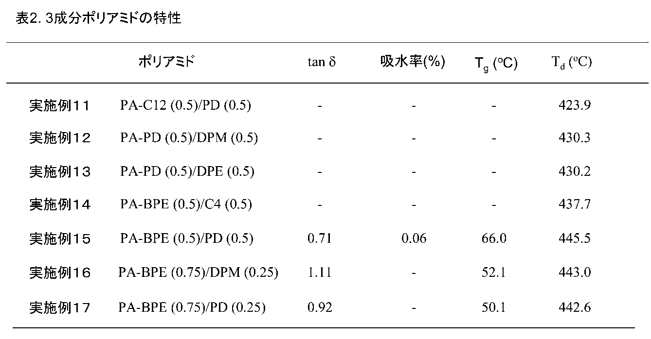 Figure JPOXMLDOC01-appb-T000048