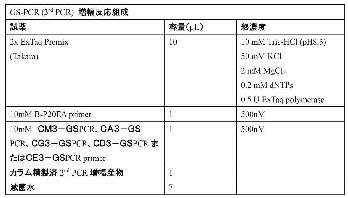 Woa1 T Cell Receptor And B Cell Receptor Repertoire Analysis System And Use Of Same In Treatment And Diagnosis Google Patents