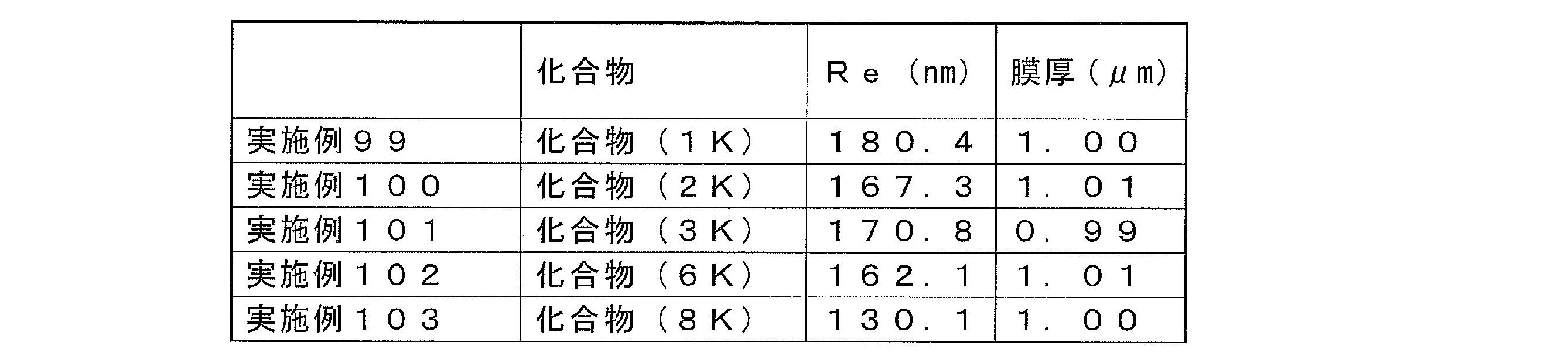 Figure JPOXMLDOC01-appb-T000058
