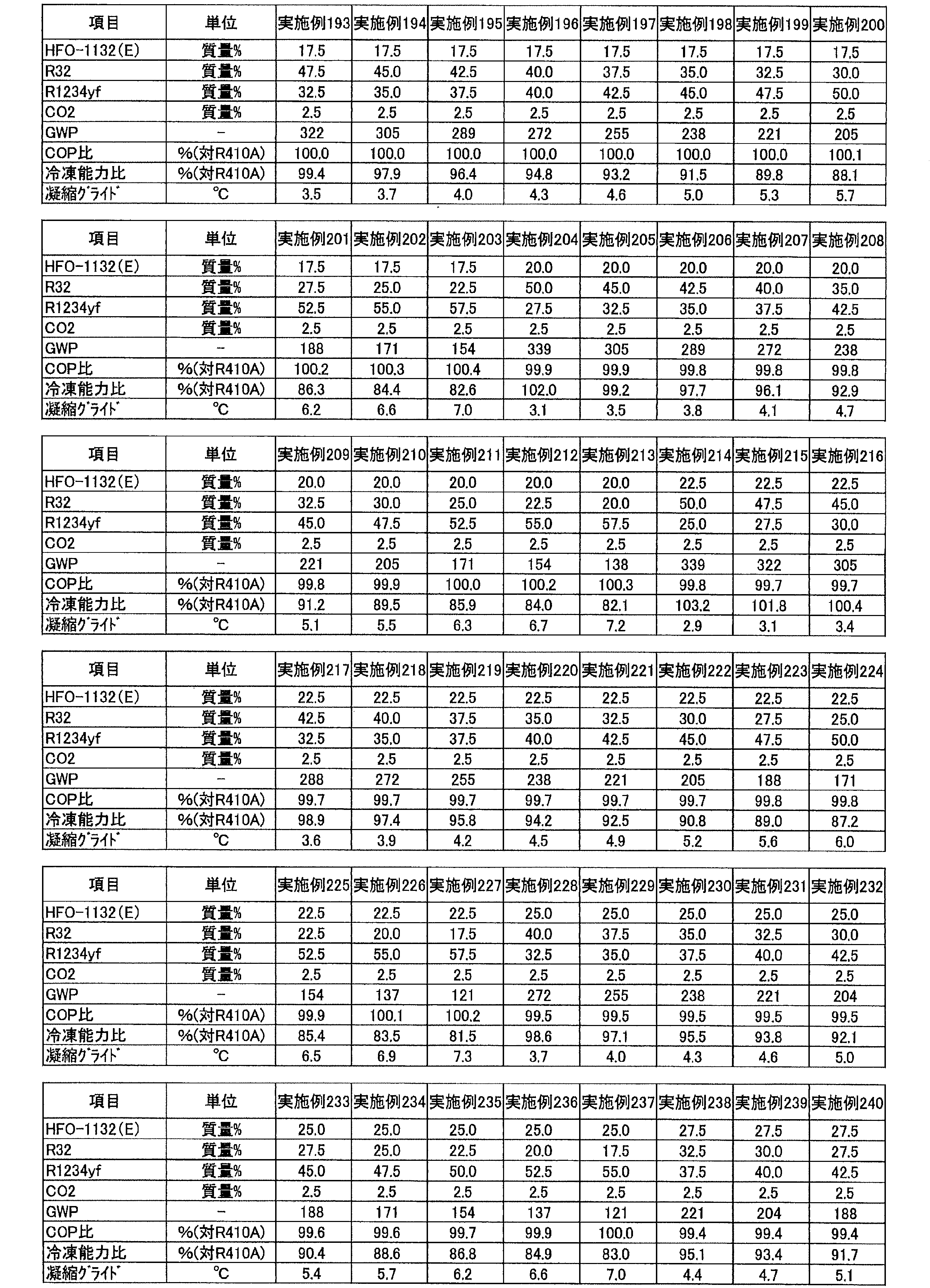 Figure JPOXMLDOC01-appb-T000041