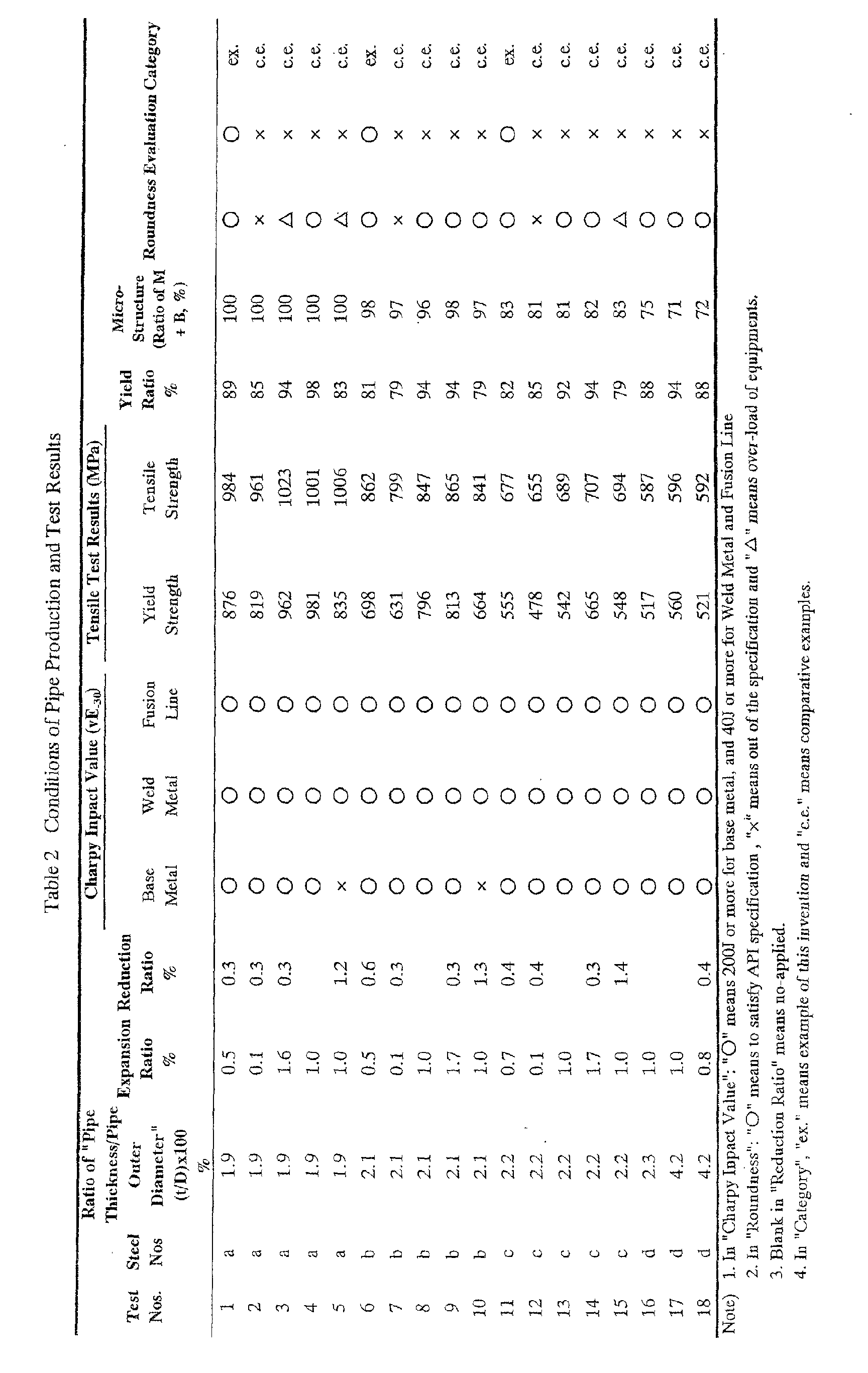 Figure 00150001