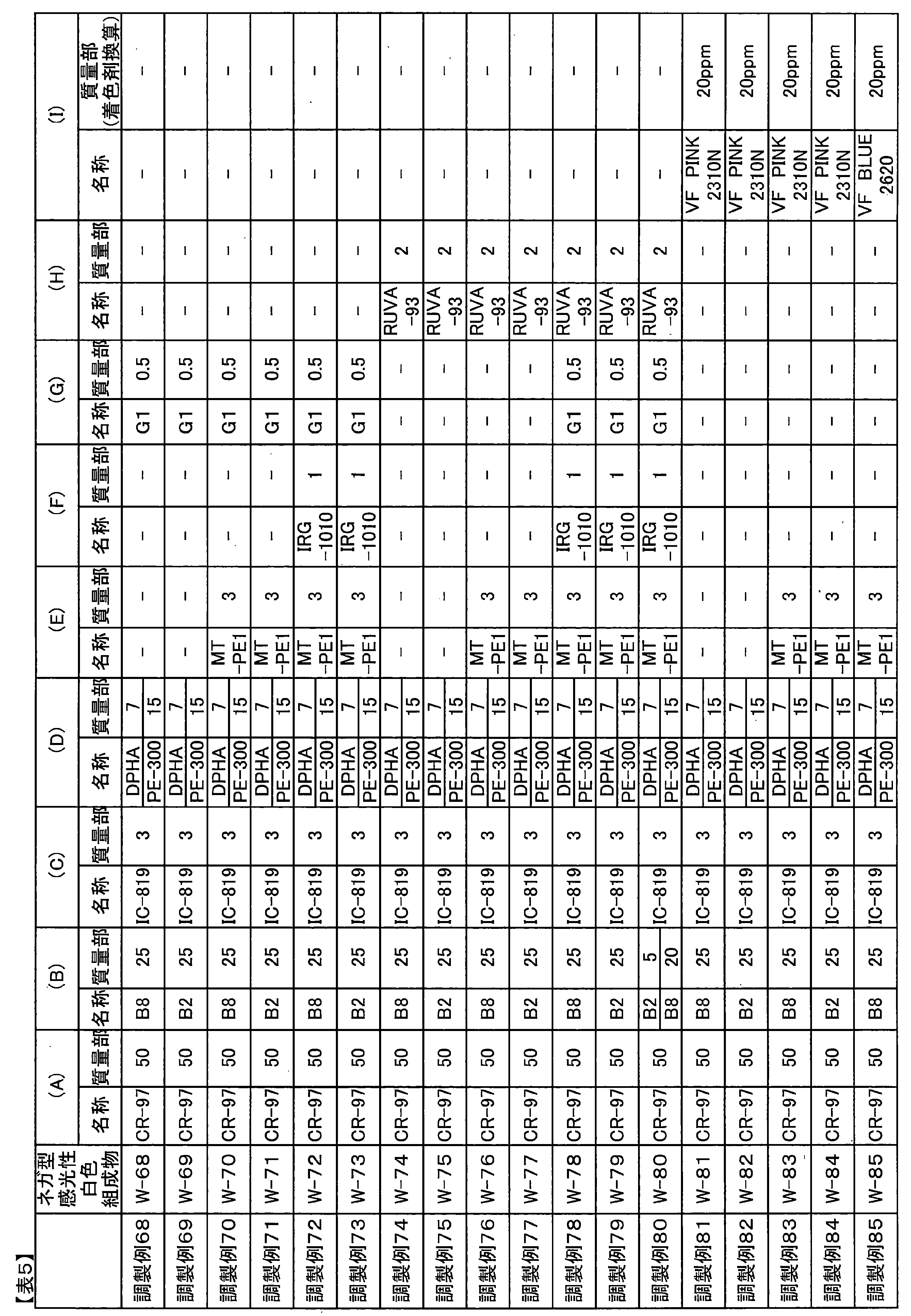 Figure JPOXMLDOC01-appb-T000012