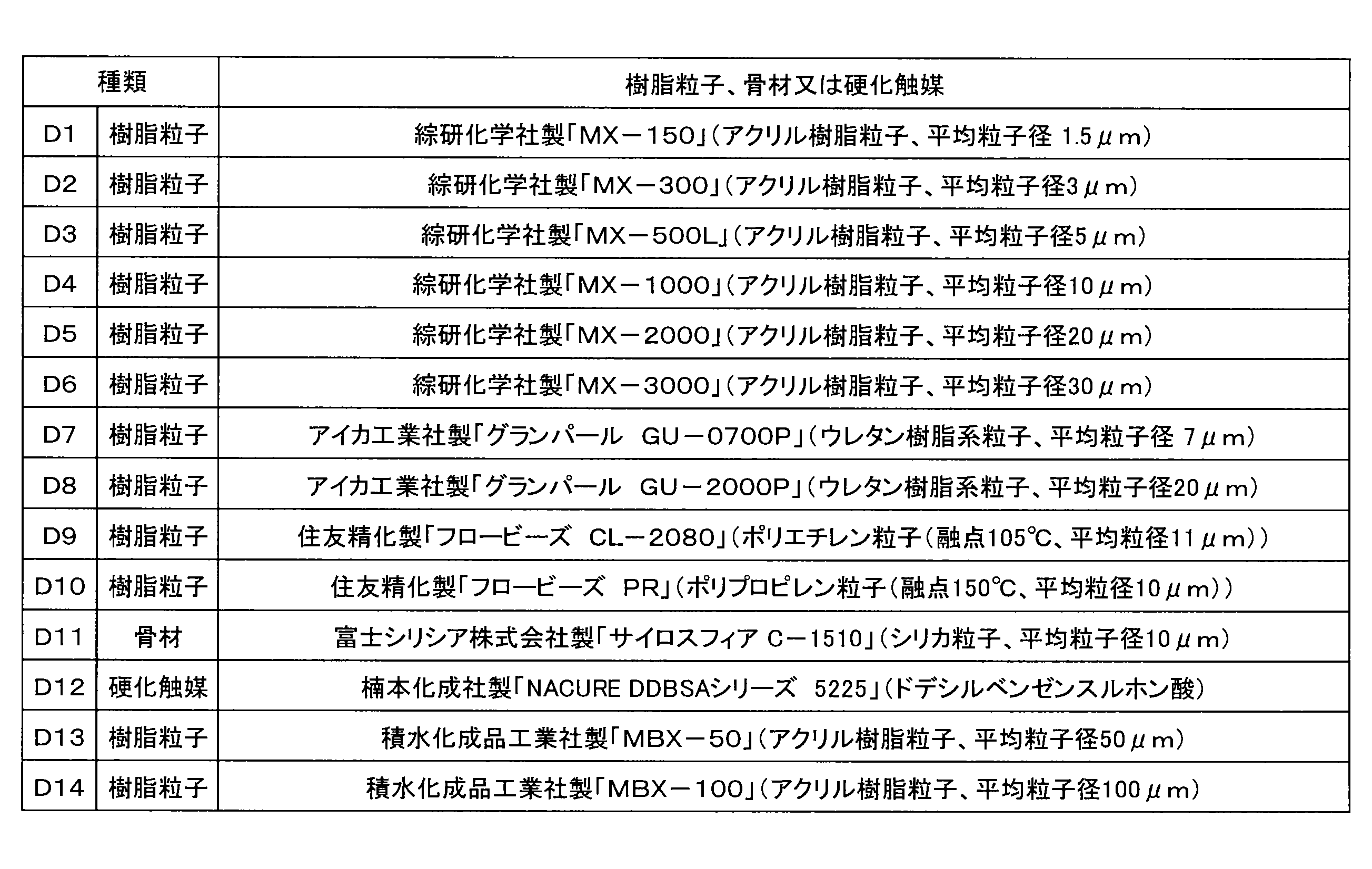 Figure JPOXMLDOC01-appb-T000003