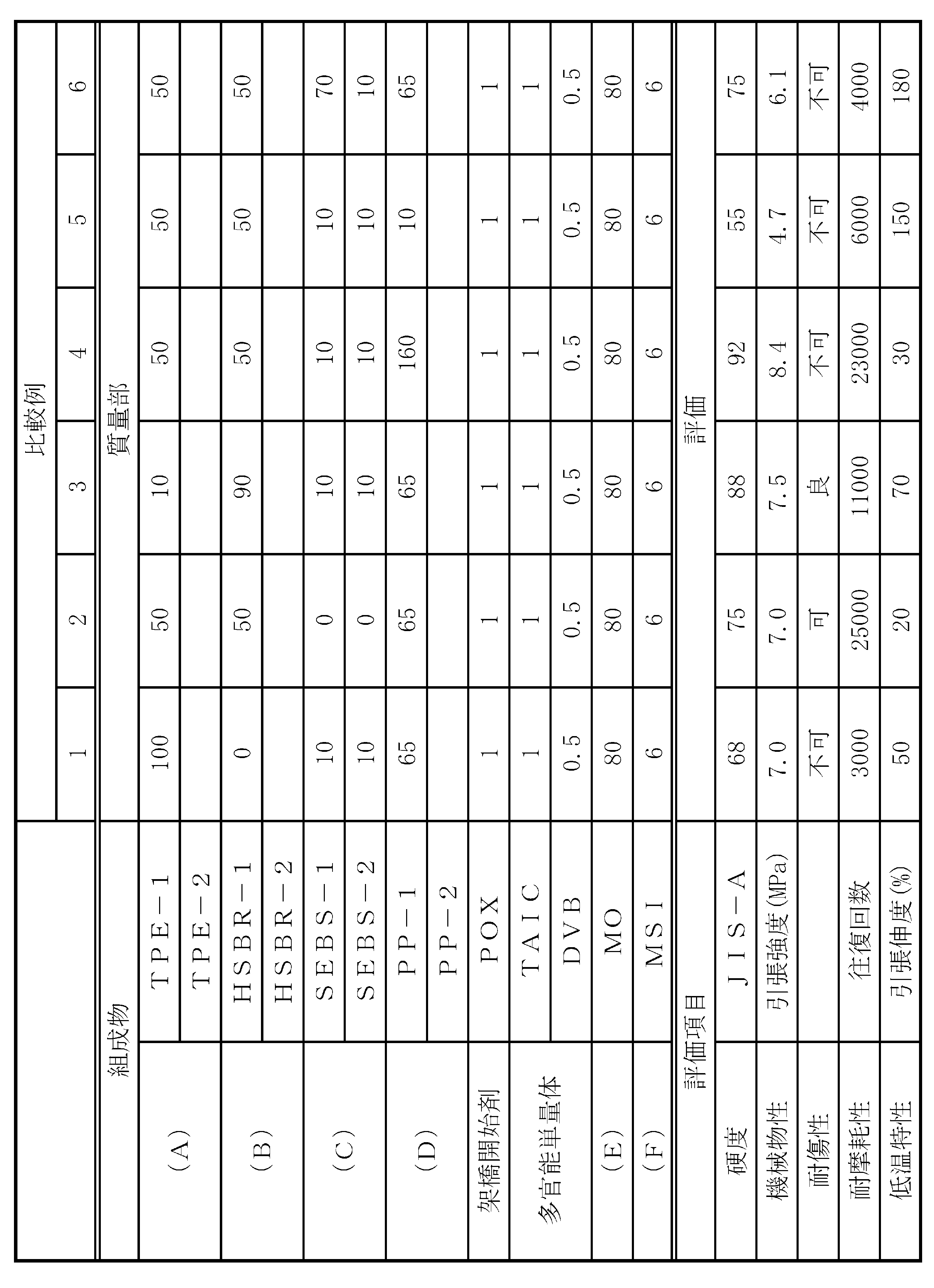Figure JPOXMLDOC01-appb-T000002