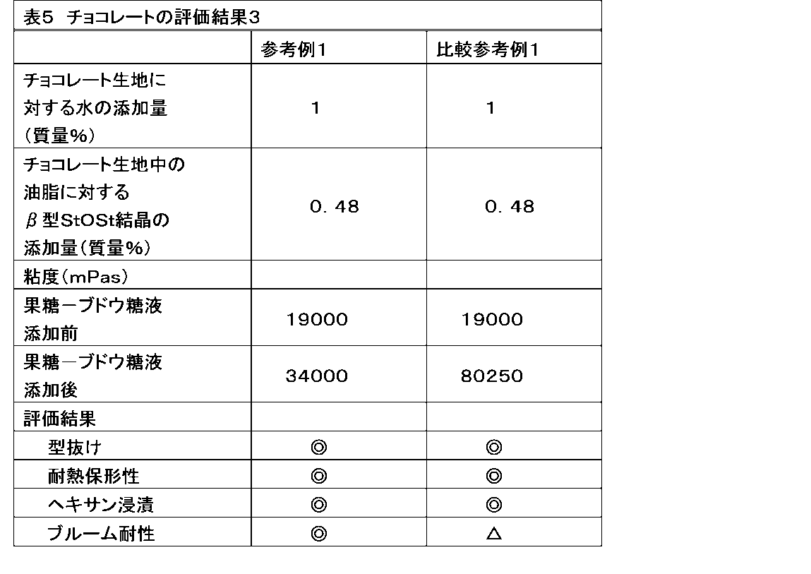 Figure JPOXMLDOC01-appb-T000005