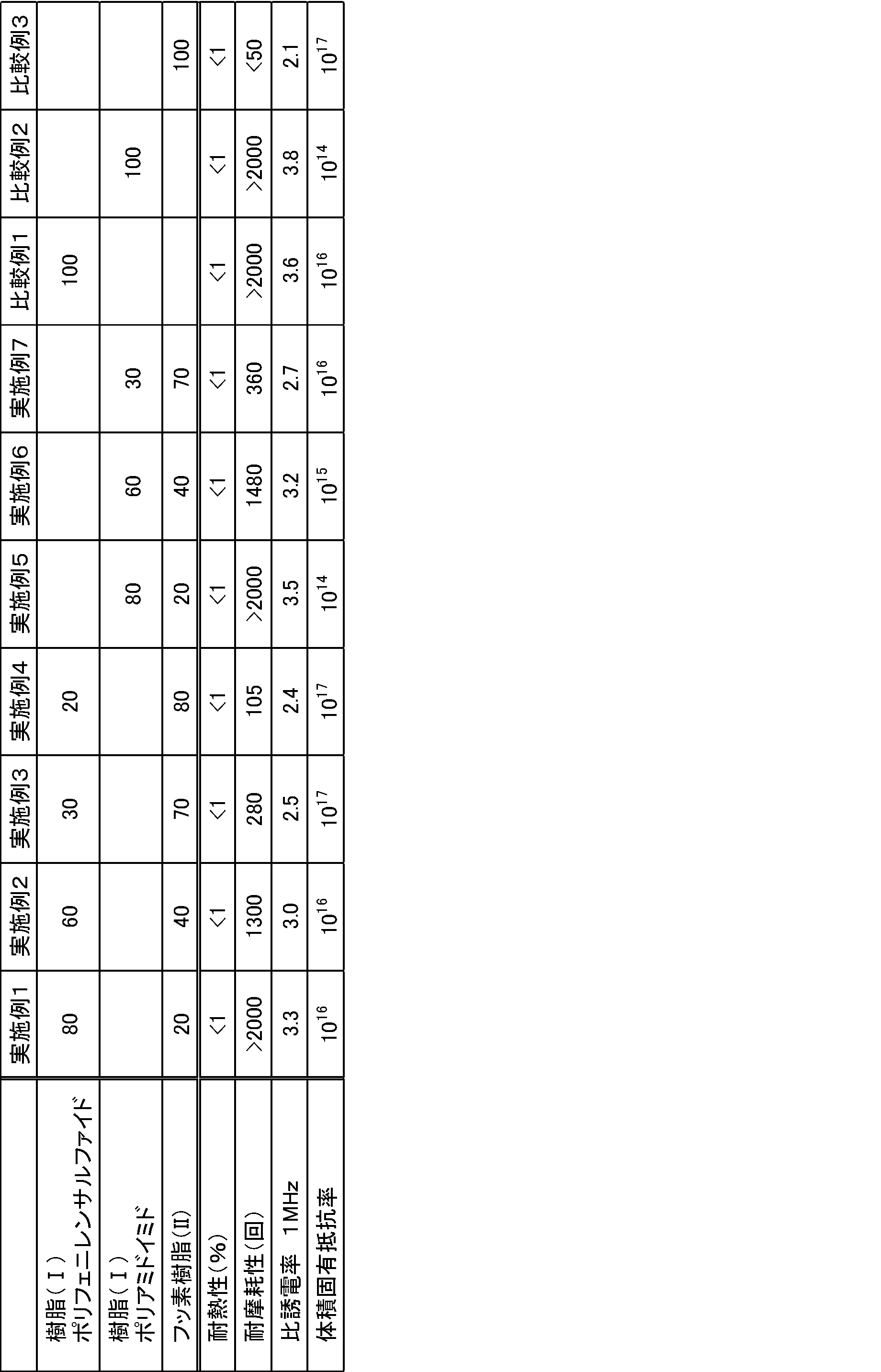 Figure JPOXMLDOC01-appb-T000001