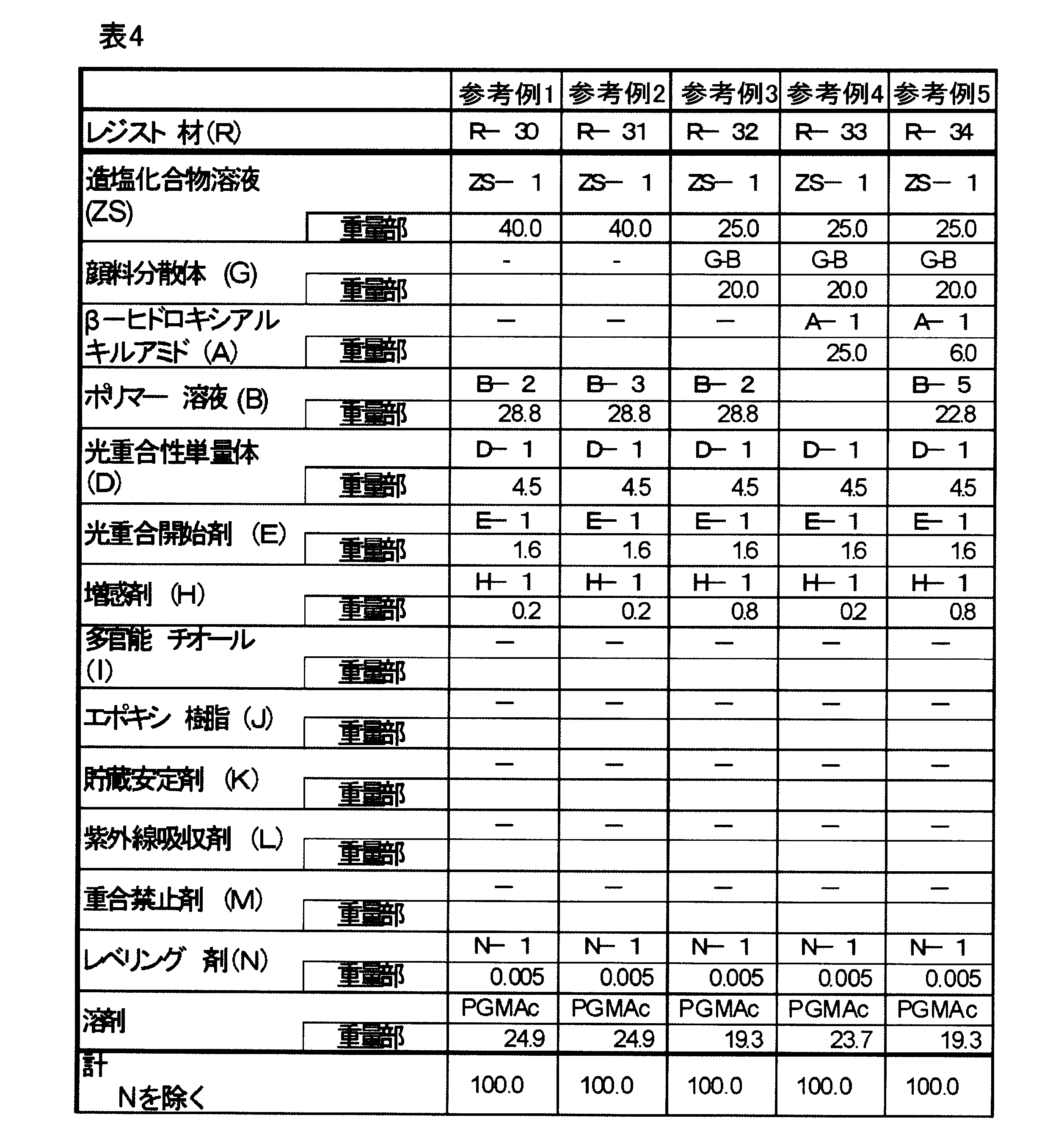 Figure JPOXMLDOC01-appb-T000113