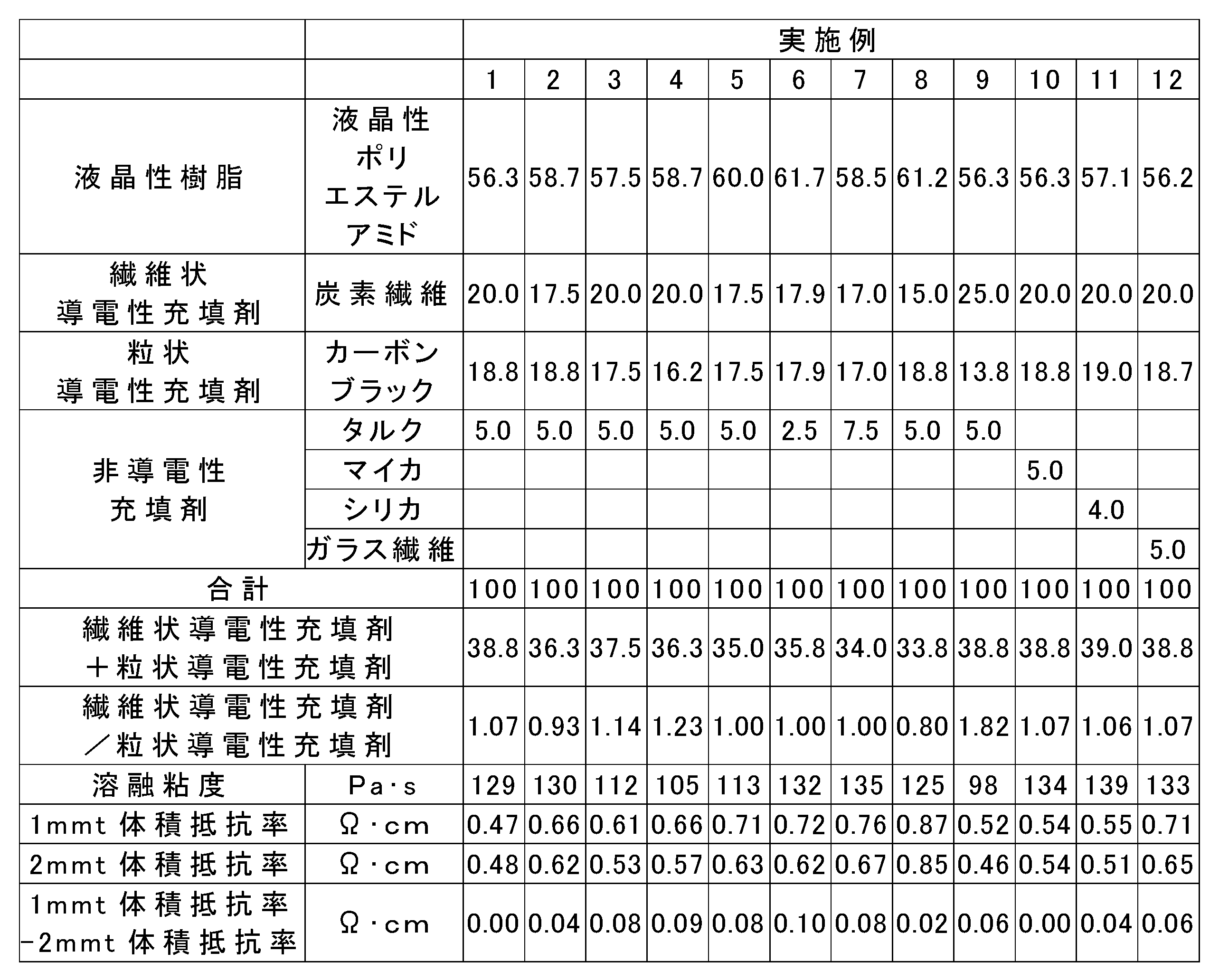 Figure JPOXMLDOC01-appb-T000004