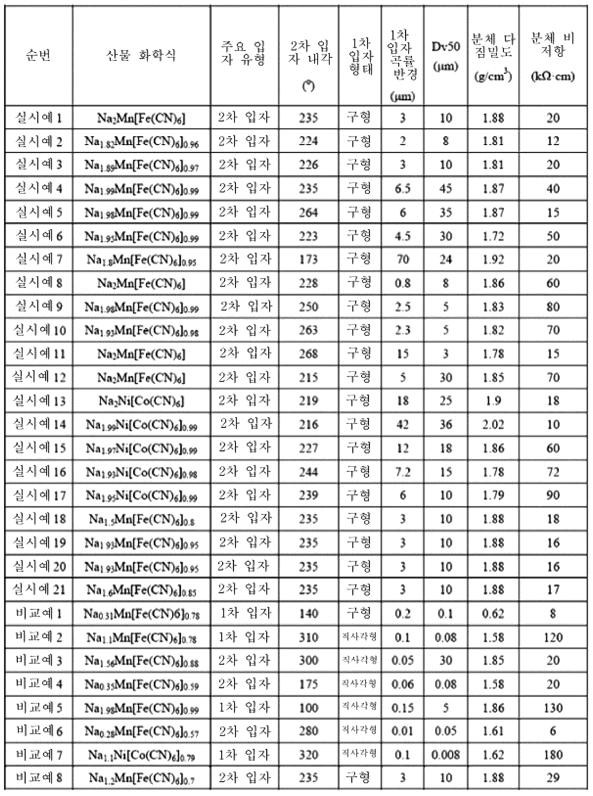 Figure pct00002