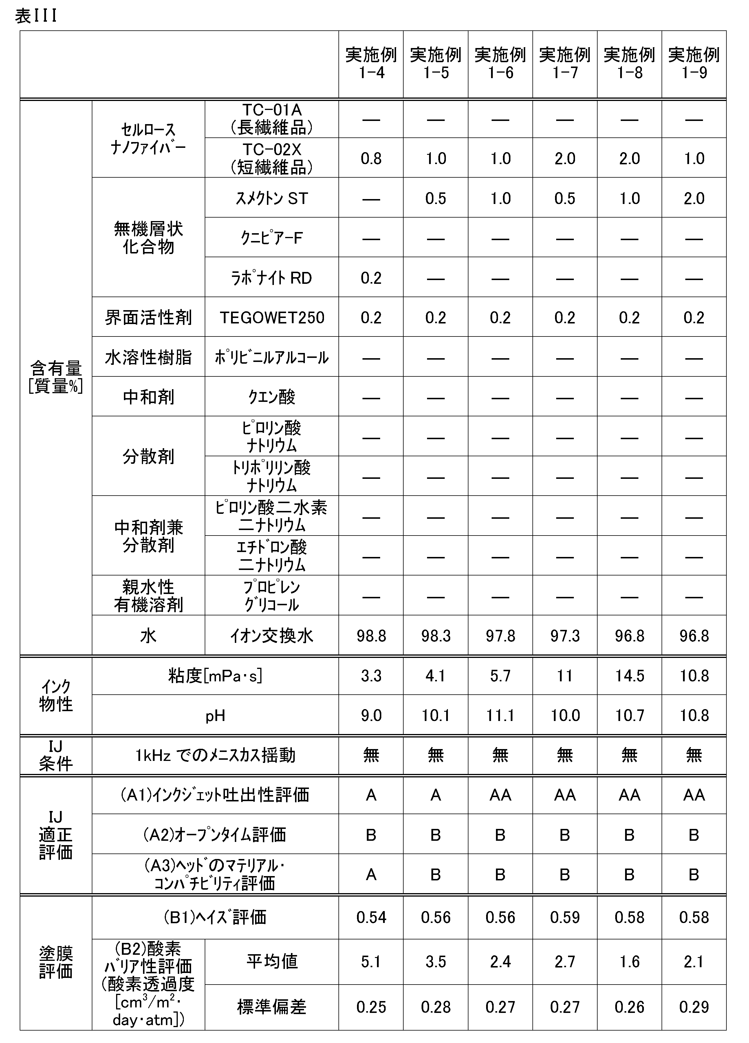 Figure JPOXMLDOC01-appb-T000003
