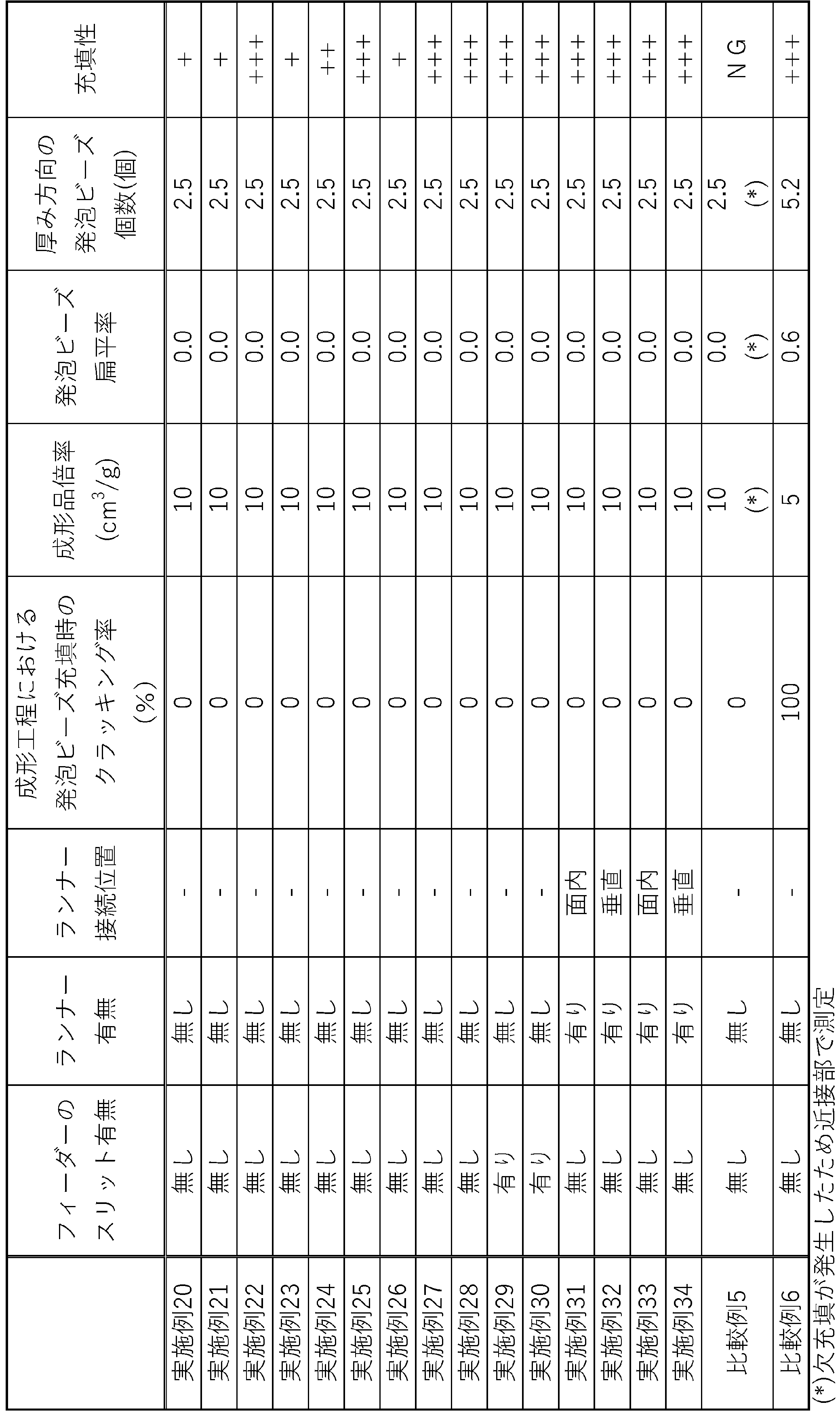 Figure JPOXMLDOC01-appb-T000004