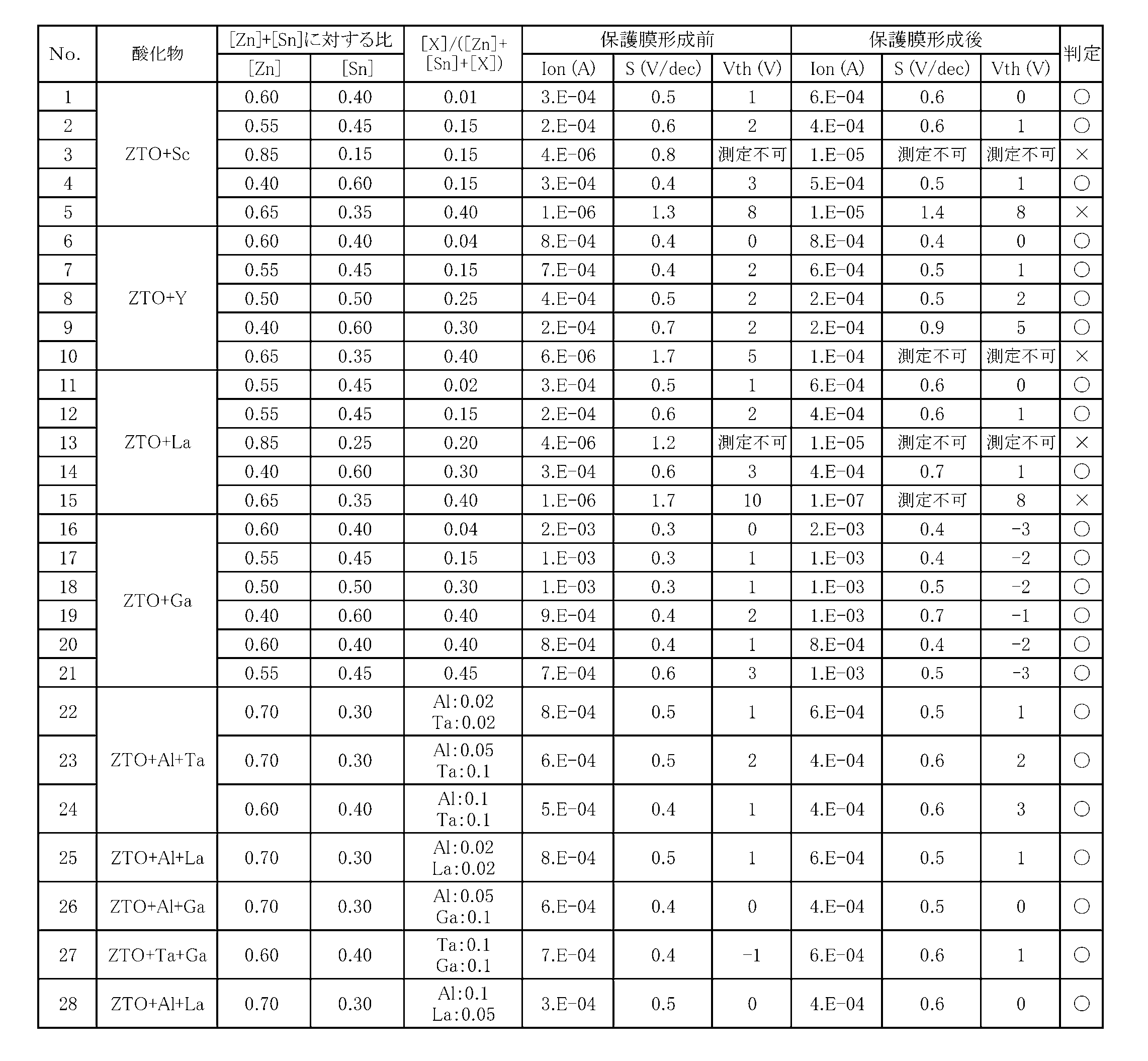Figure JPOXMLDOC01-appb-T000002