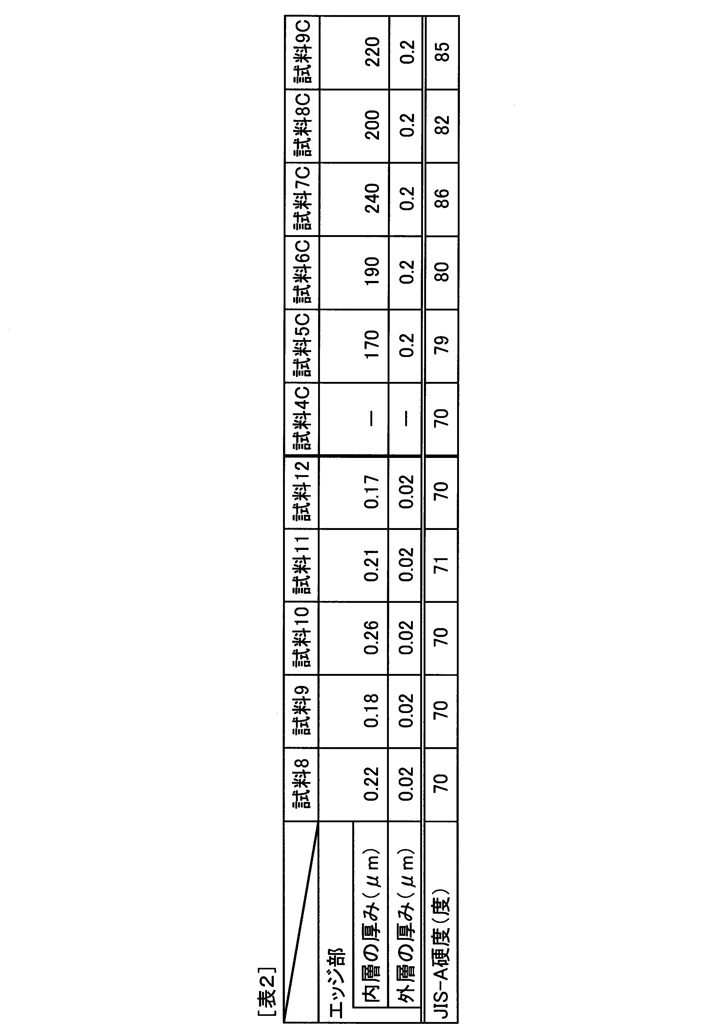 Figure JPOXMLDOC01-appb-T000002