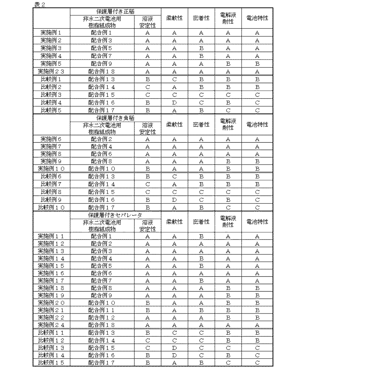 Figure JPOXMLDOC01-appb-T000002