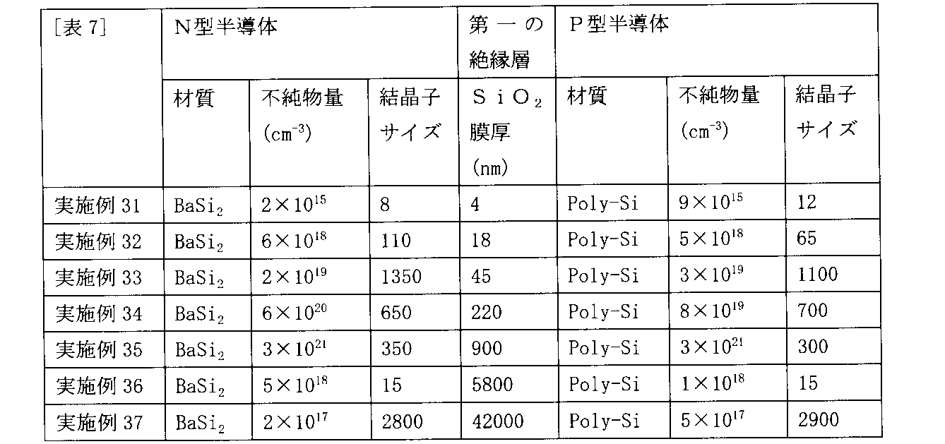 Figure JPOXMLDOC01-appb-T000008